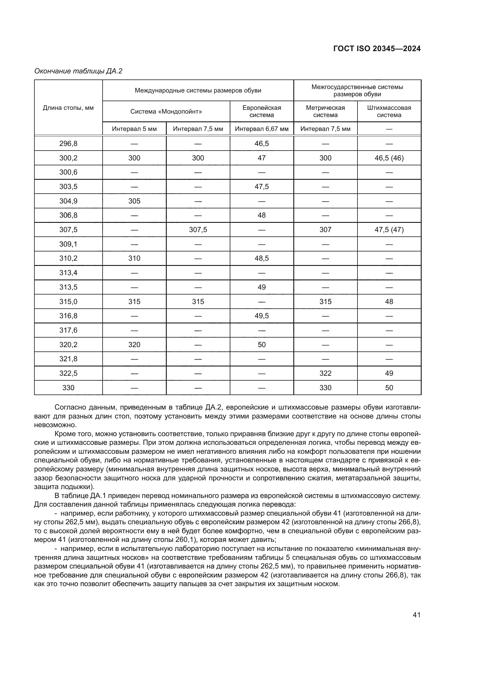 ГОСТ ISO 20345-2024