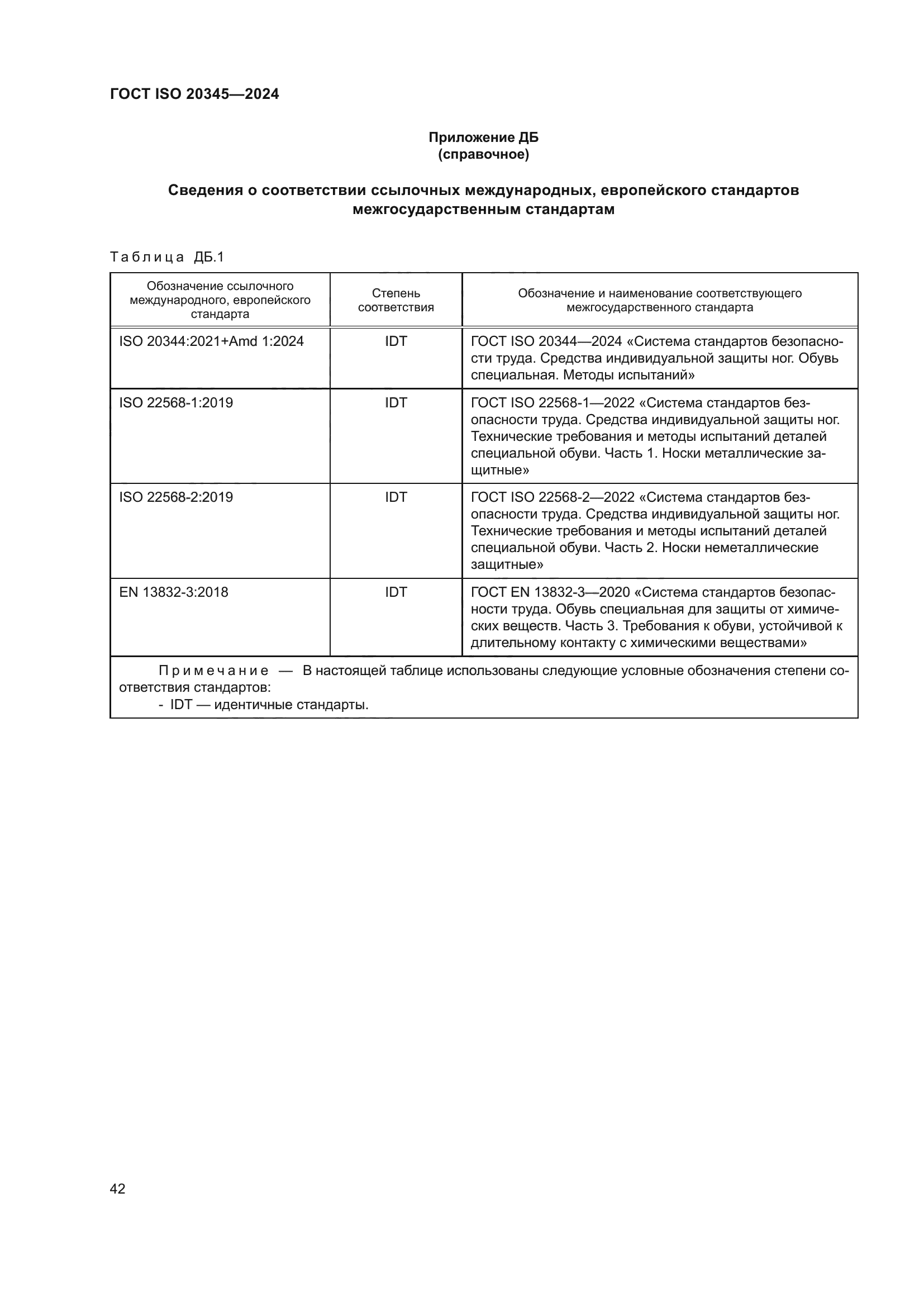 ГОСТ ISO 20345-2024