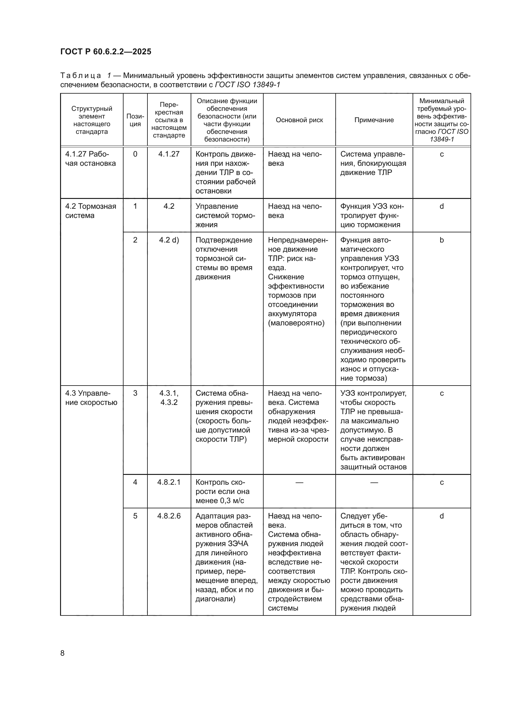 ГОСТ Р 60.6.2.2-2025