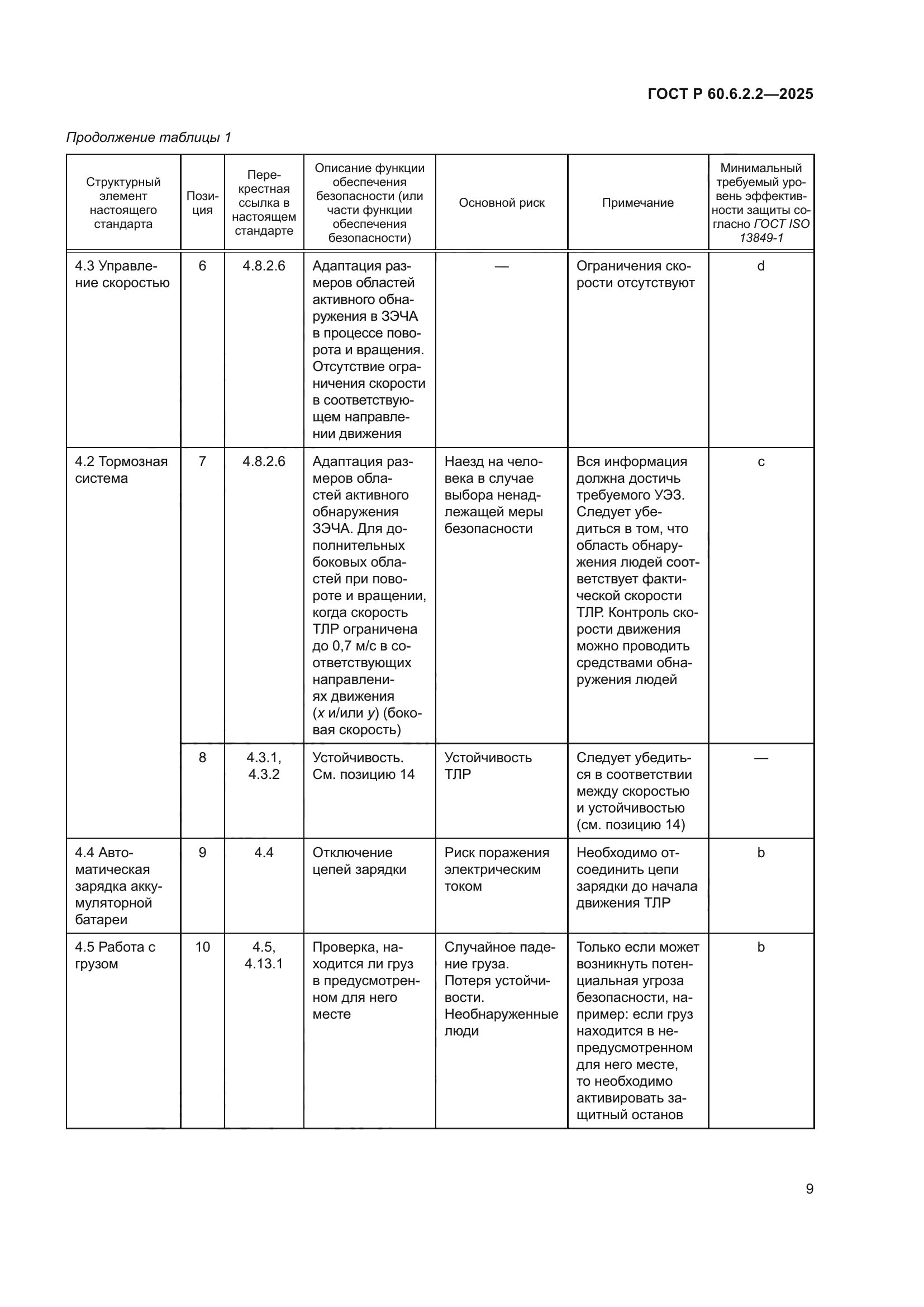 ГОСТ Р 60.6.2.2-2025