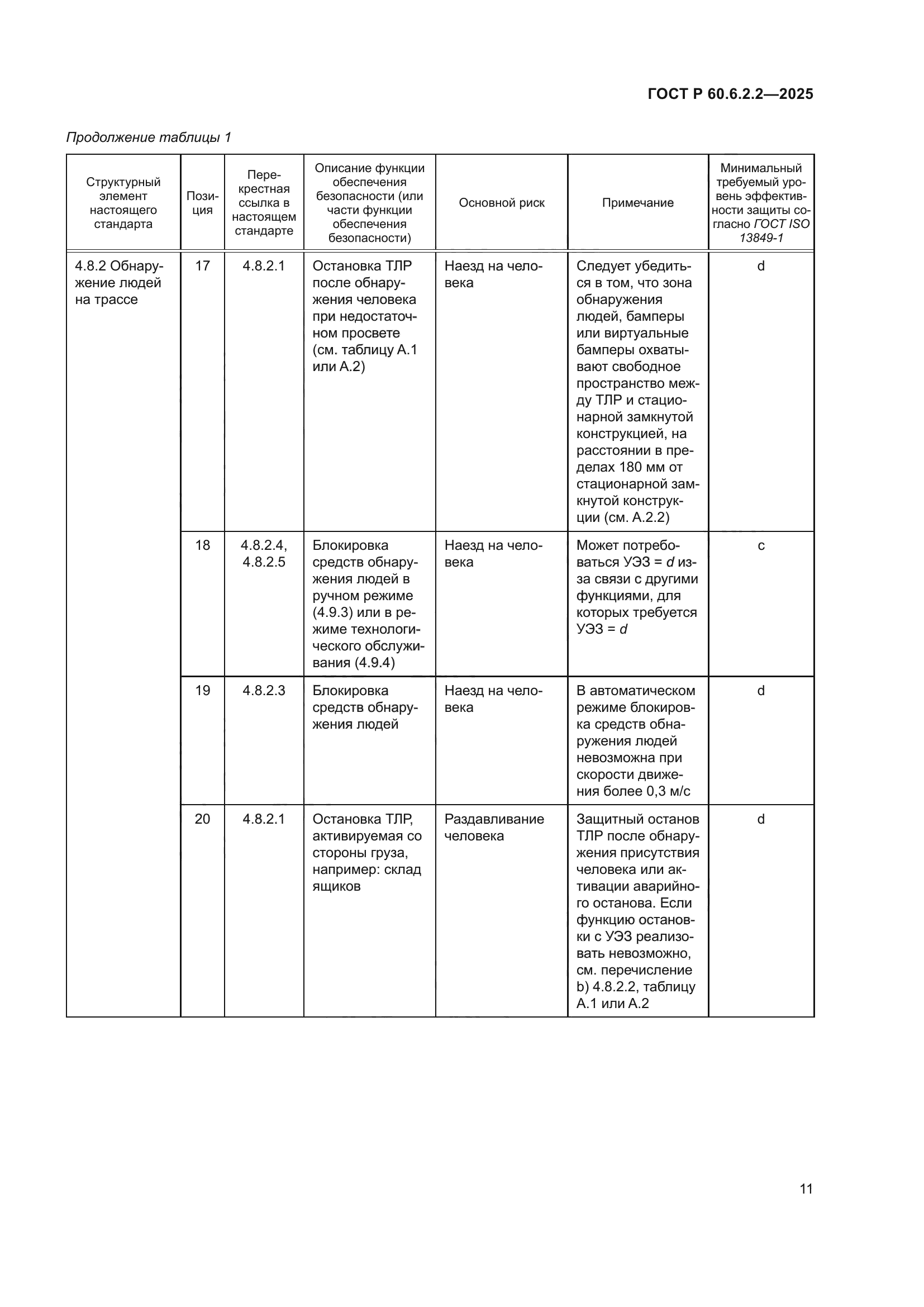 ГОСТ Р 60.6.2.2-2025
