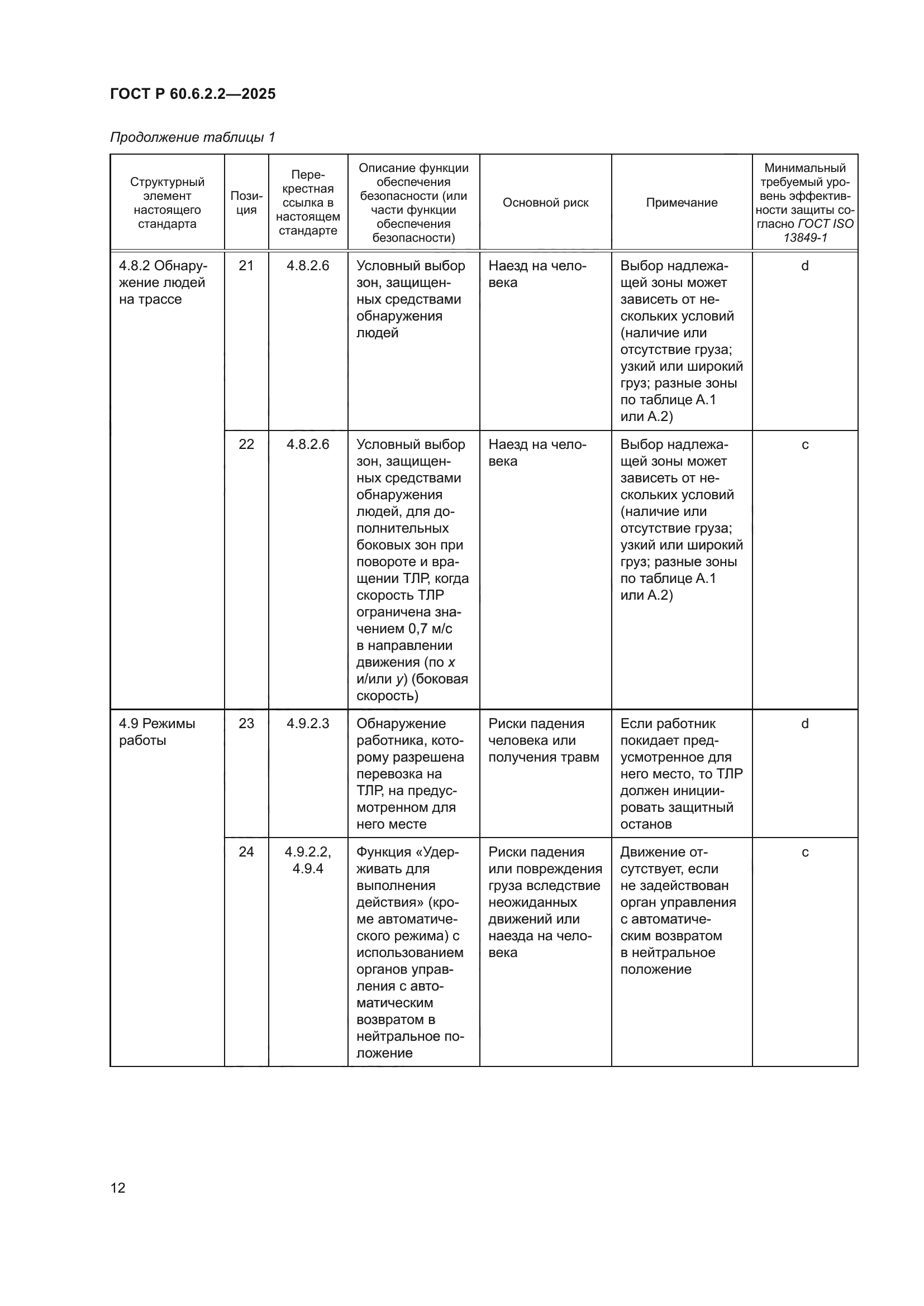 ГОСТ Р 60.6.2.2-2025