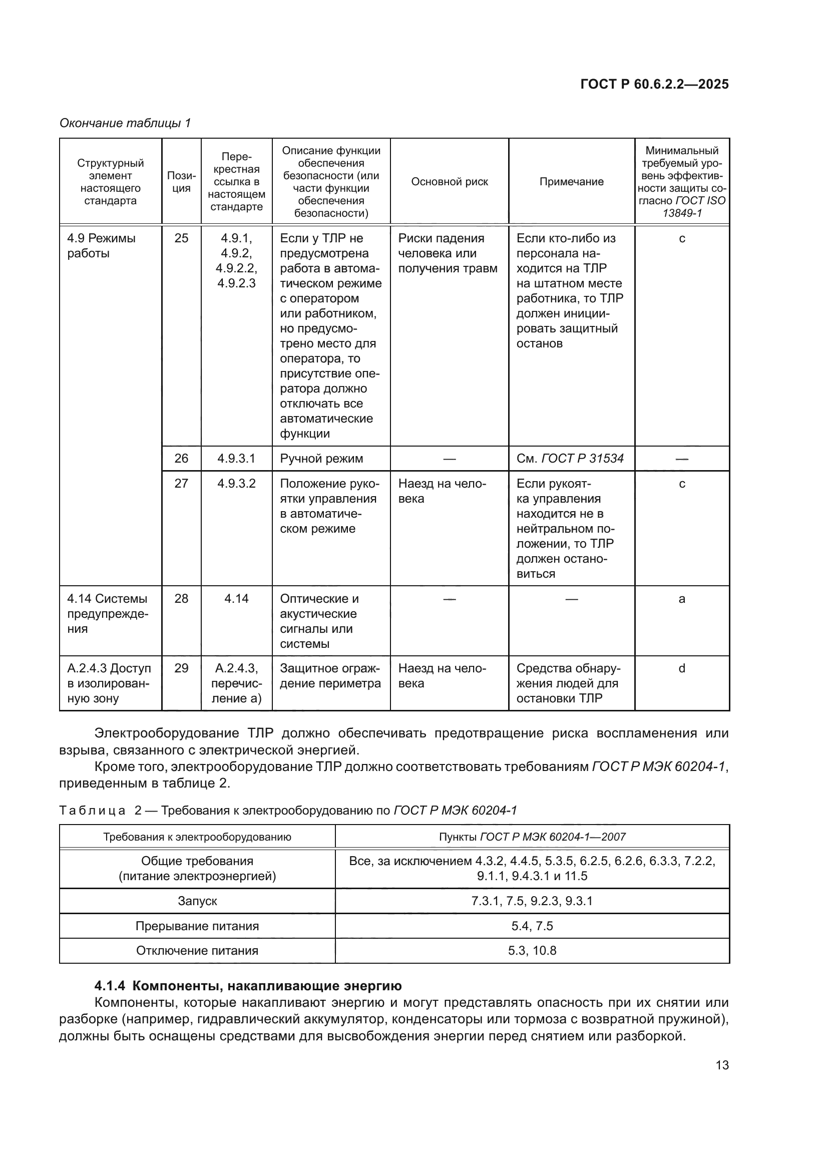 ГОСТ Р 60.6.2.2-2025
