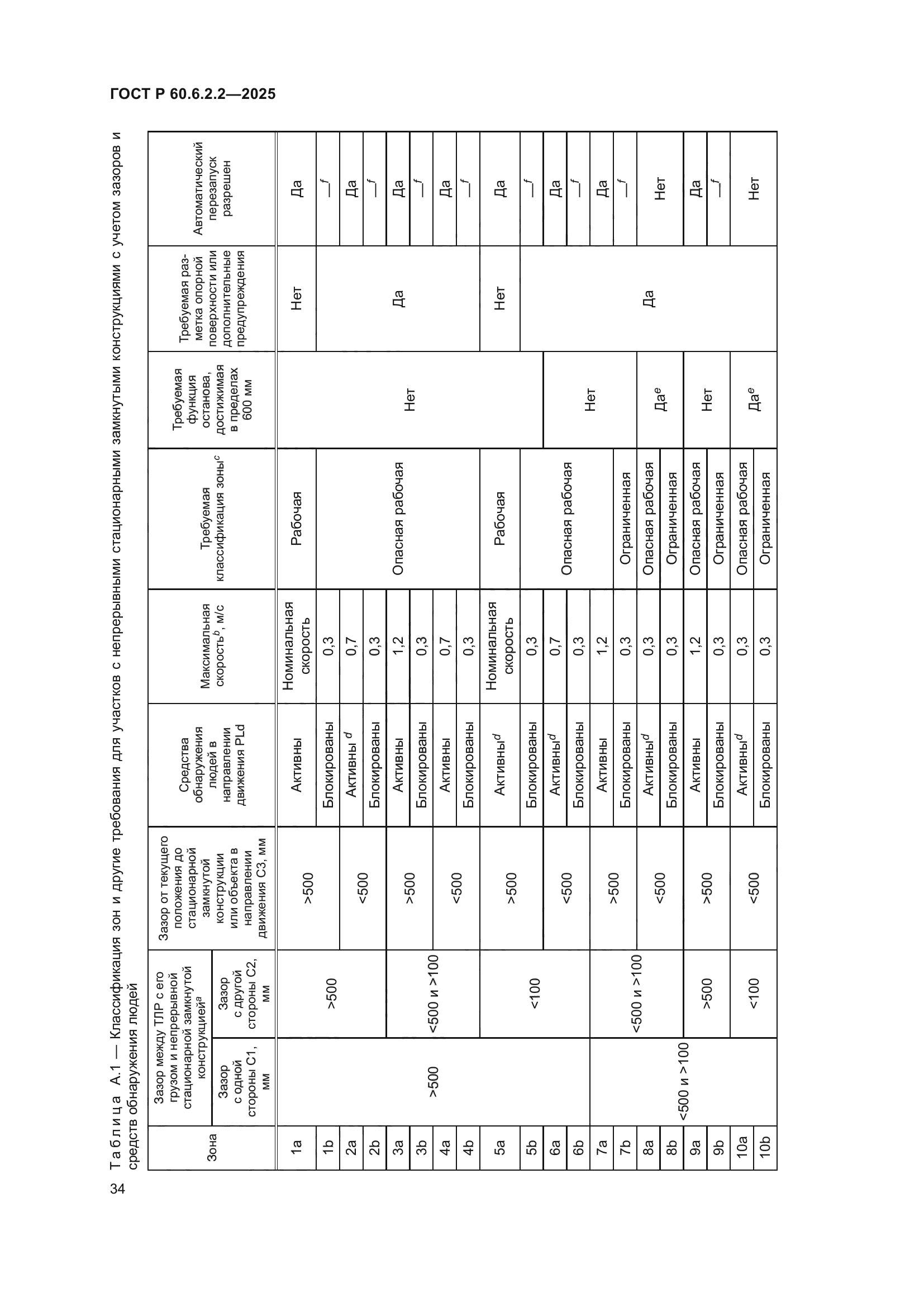 ГОСТ Р 60.6.2.2-2025