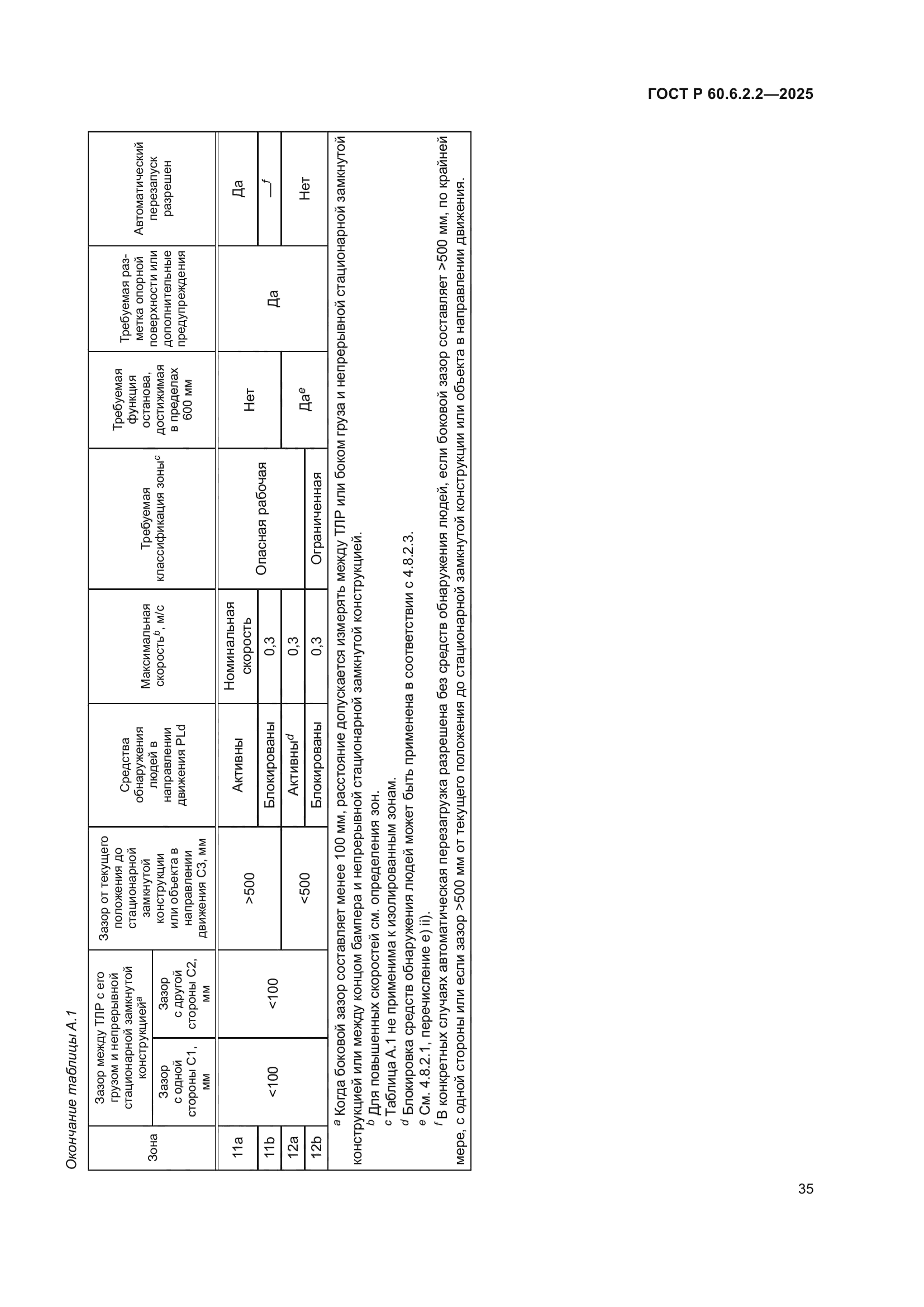 ГОСТ Р 60.6.2.2-2025