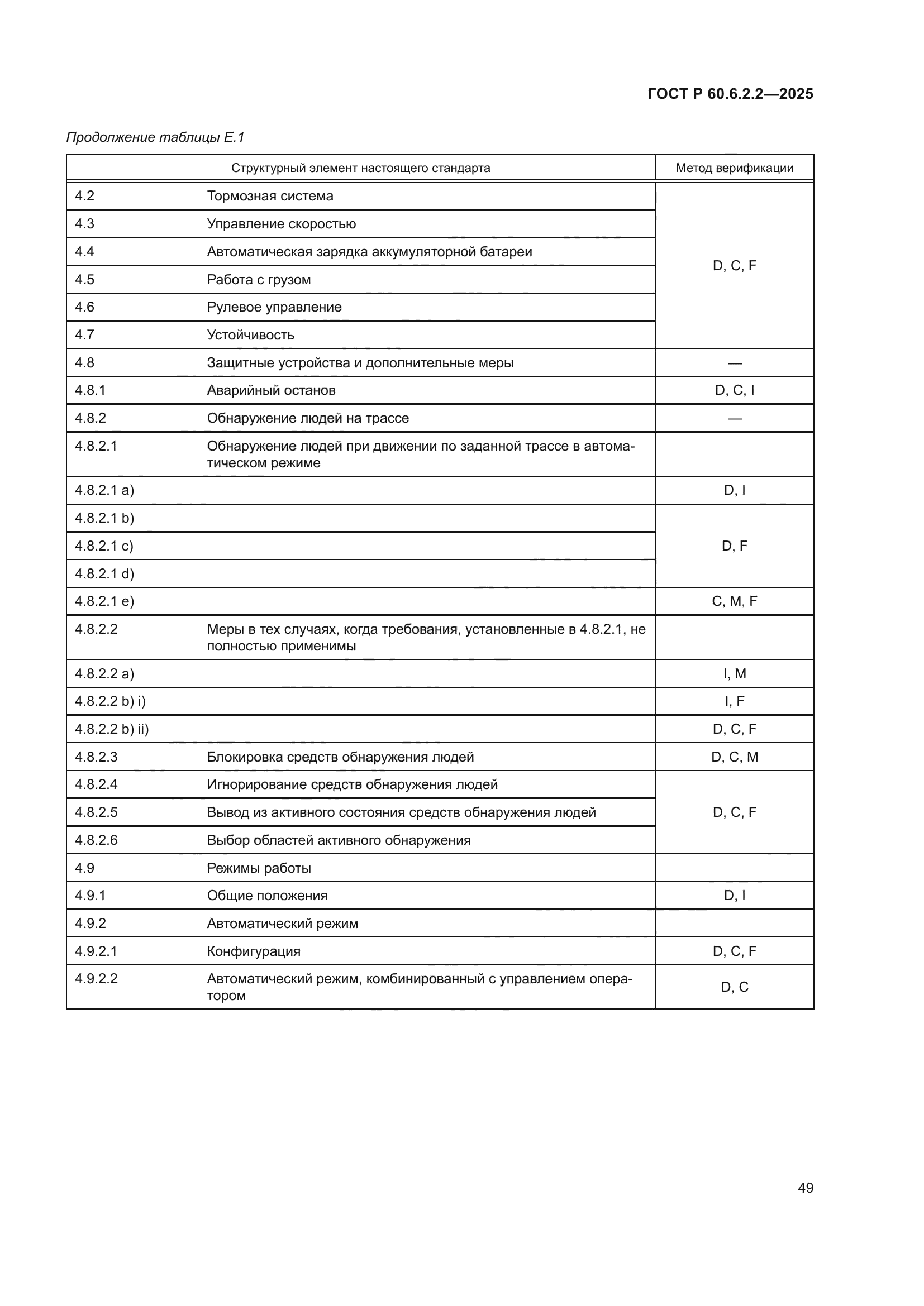 ГОСТ Р 60.6.2.2-2025