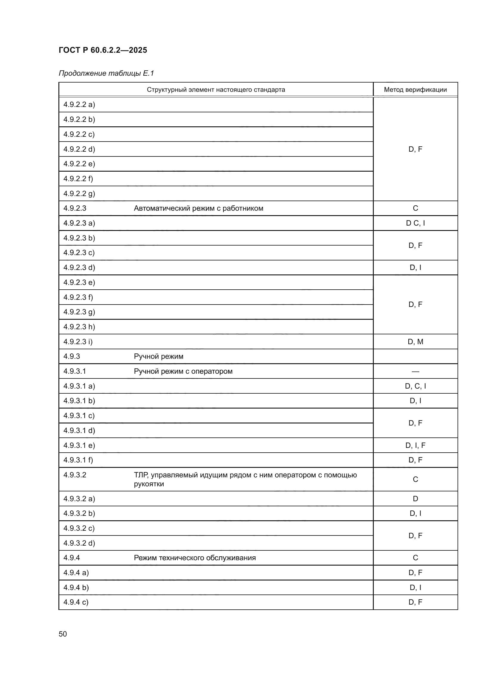ГОСТ Р 60.6.2.2-2025