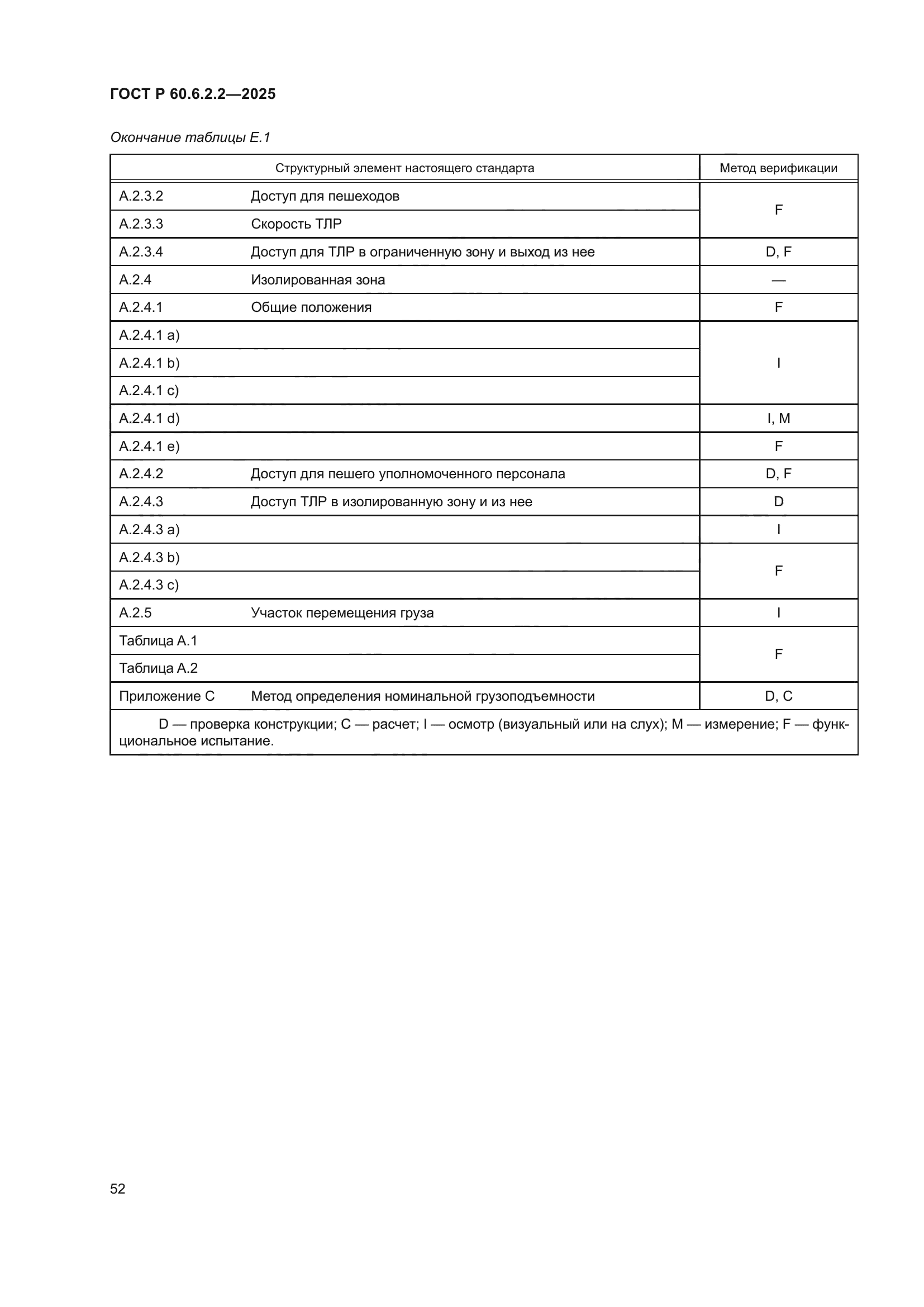 ГОСТ Р 60.6.2.2-2025