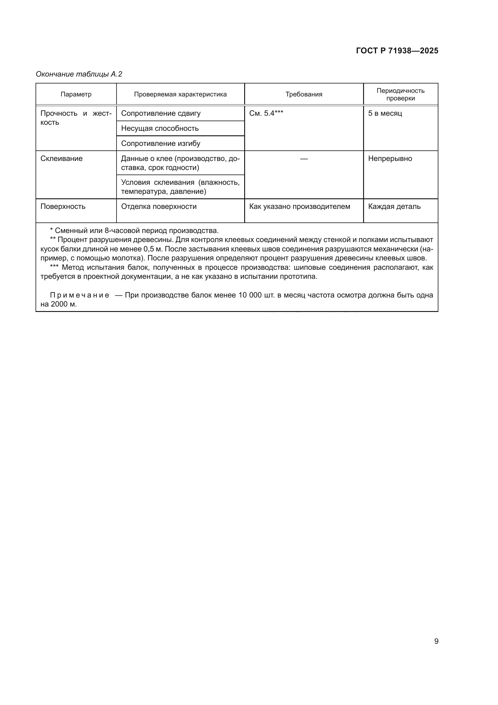 ГОСТ Р 71938-2025