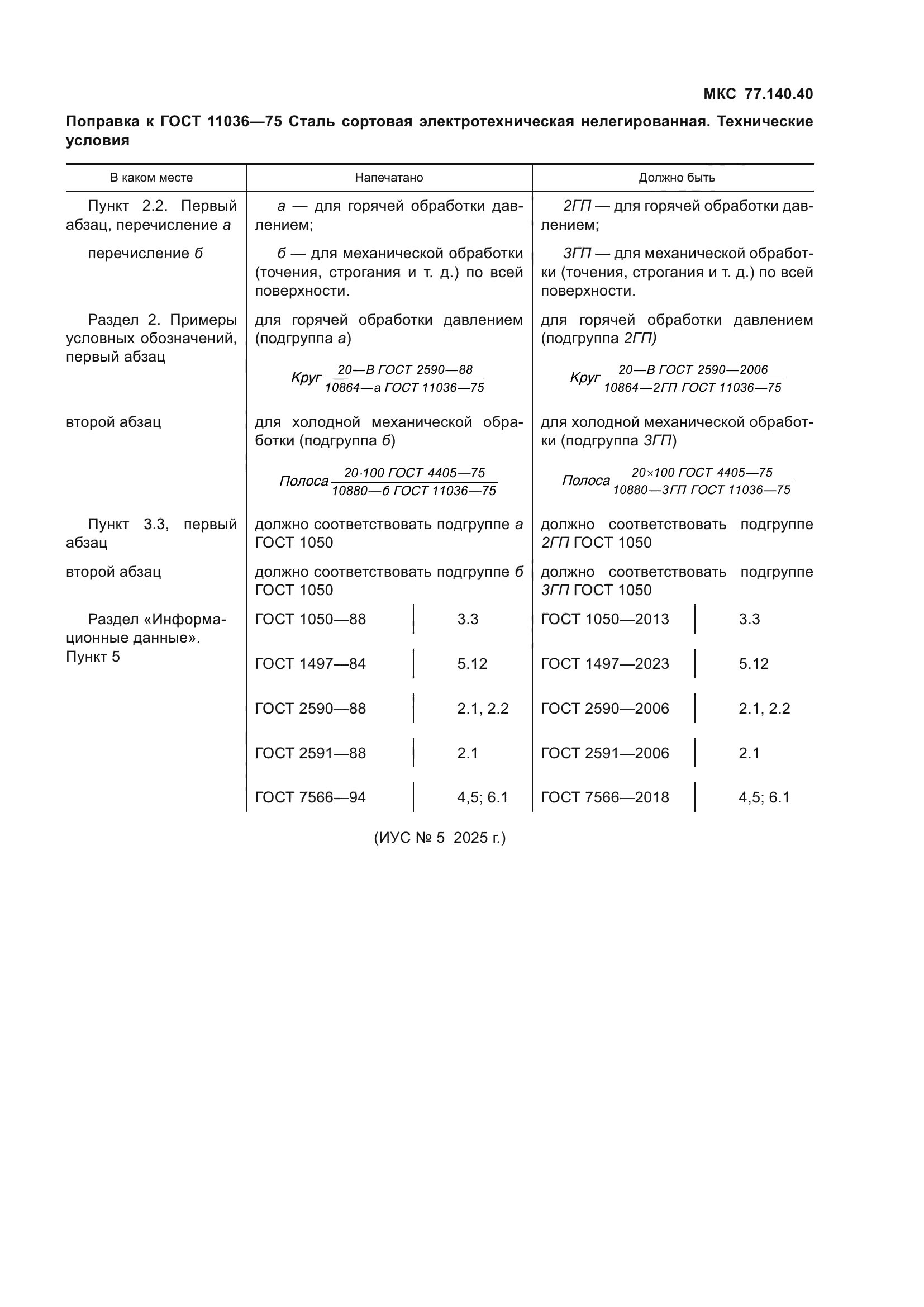 Поправка к ГОСТ 11036-75