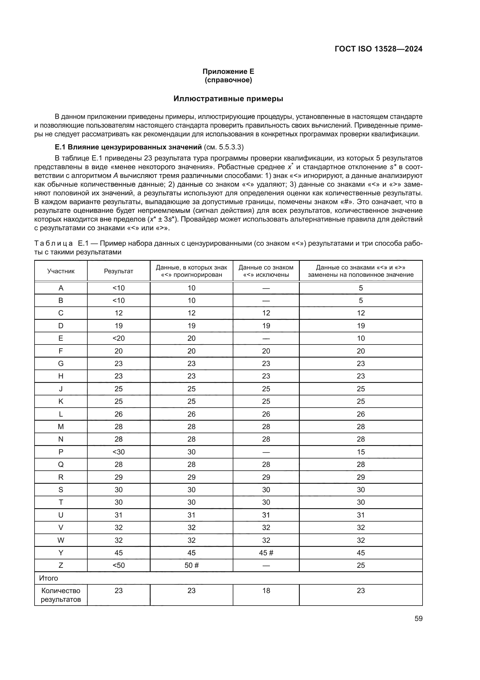 ГОСТ ISO 13528-2024