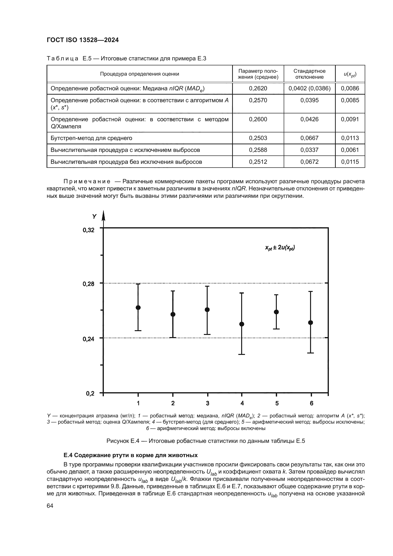 ГОСТ ISO 13528-2024
