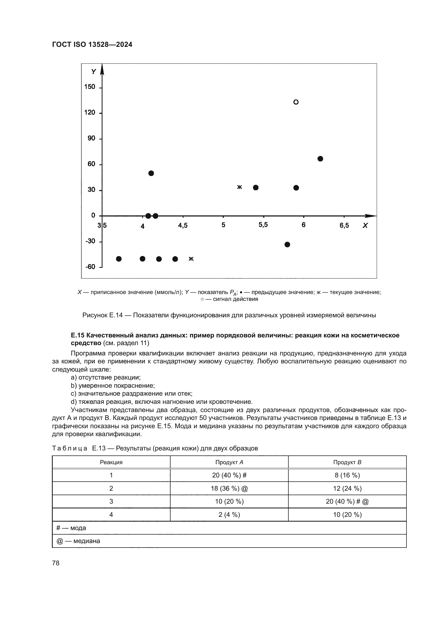 ГОСТ ISO 13528-2024