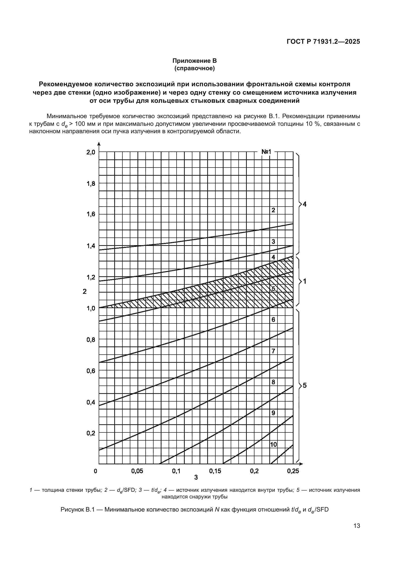 ГОСТ Р 71931.2-2025