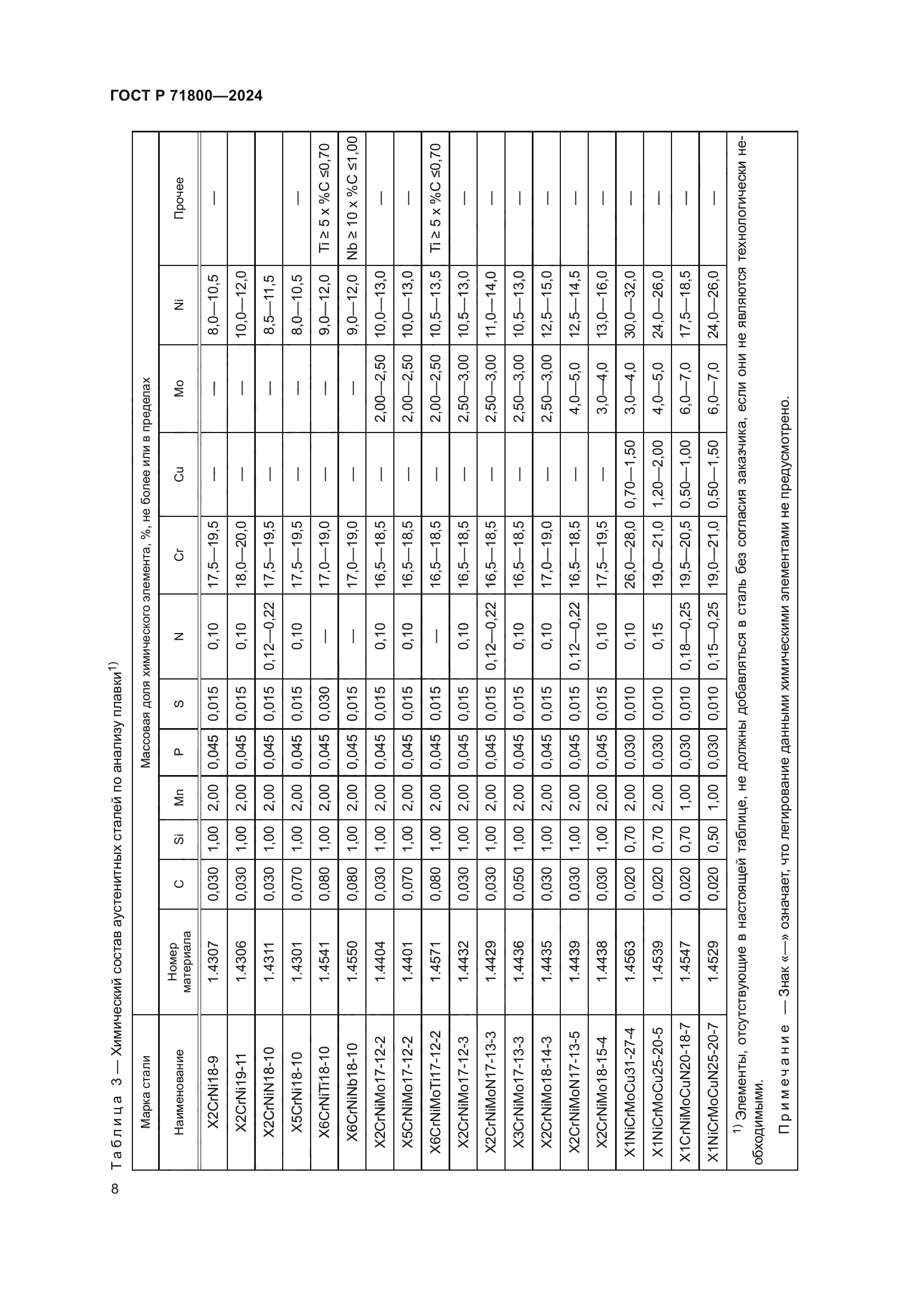 ГОСТ Р 71800-2024
