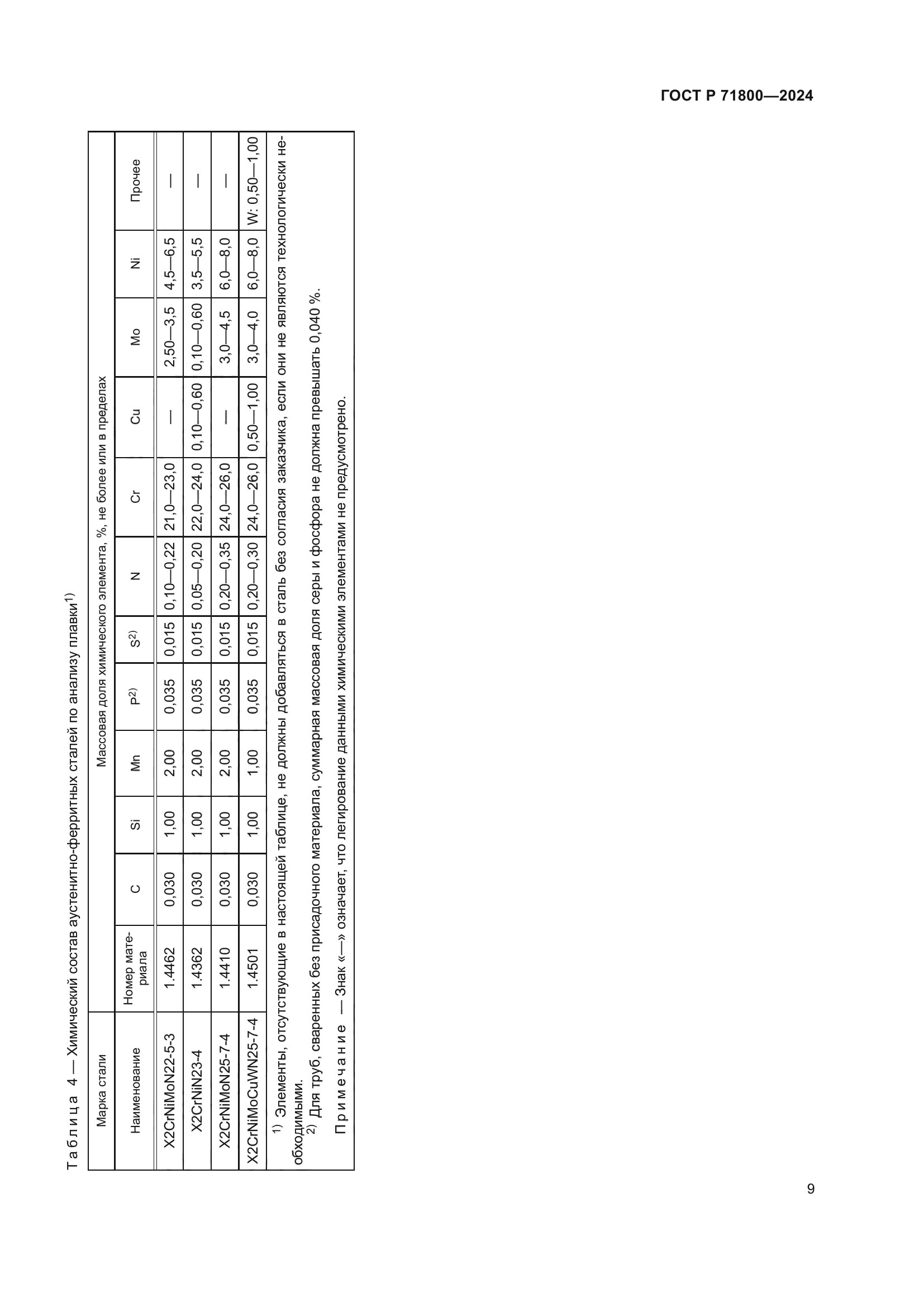 ГОСТ Р 71800-2024