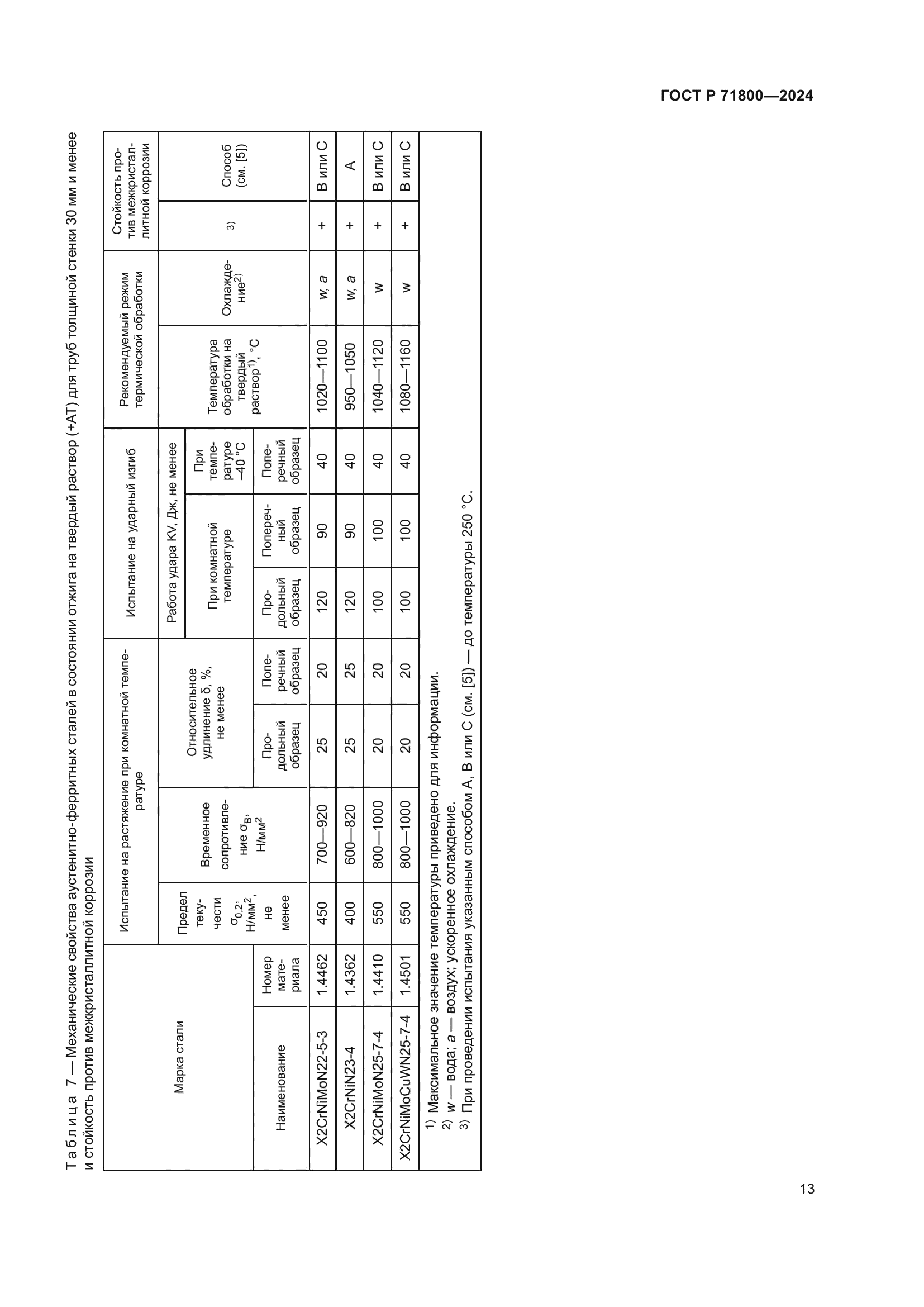 ГОСТ Р 71800-2024