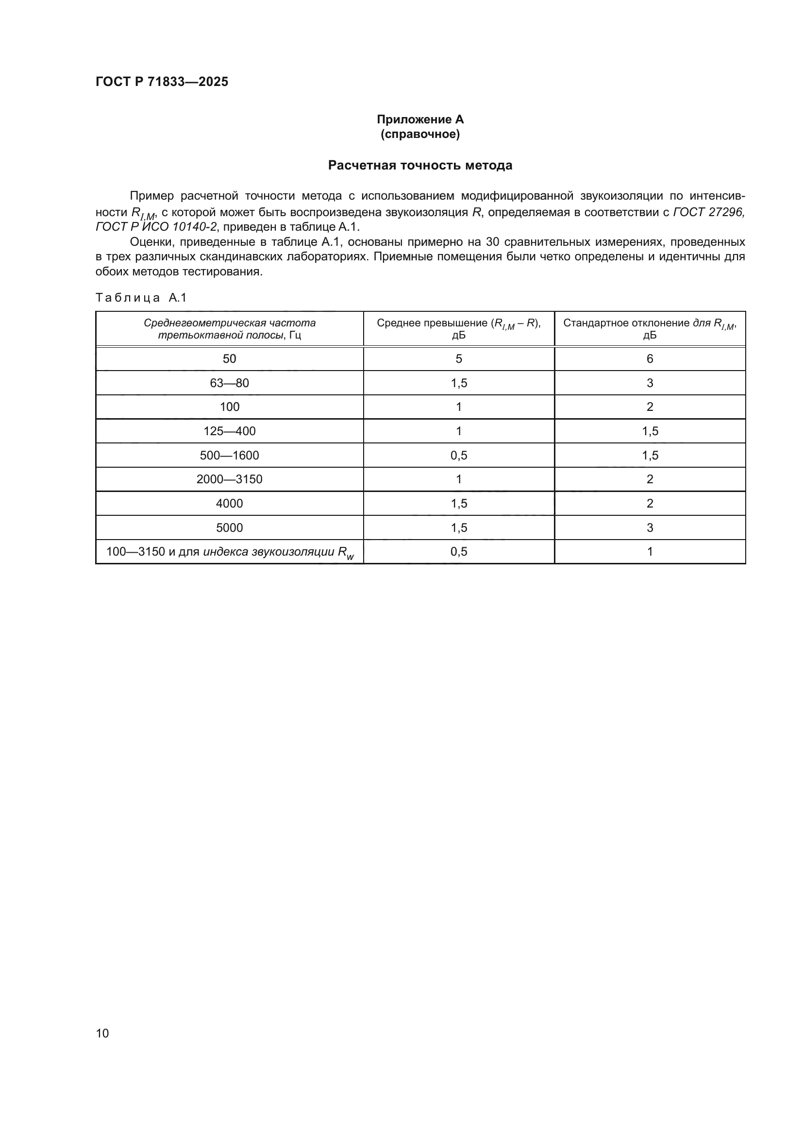ГОСТ Р 71833-2025