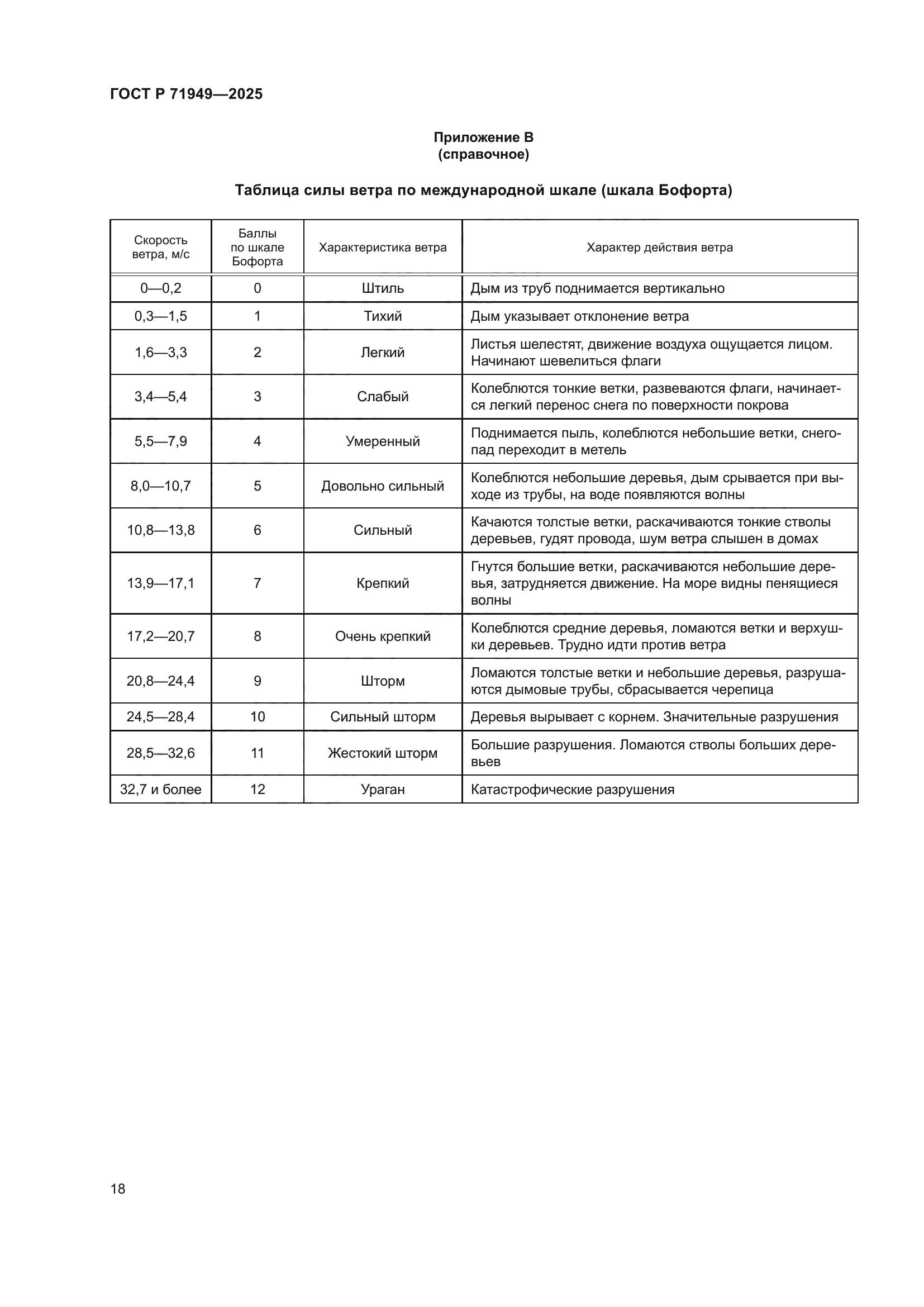 ГОСТ Р 71949-2025