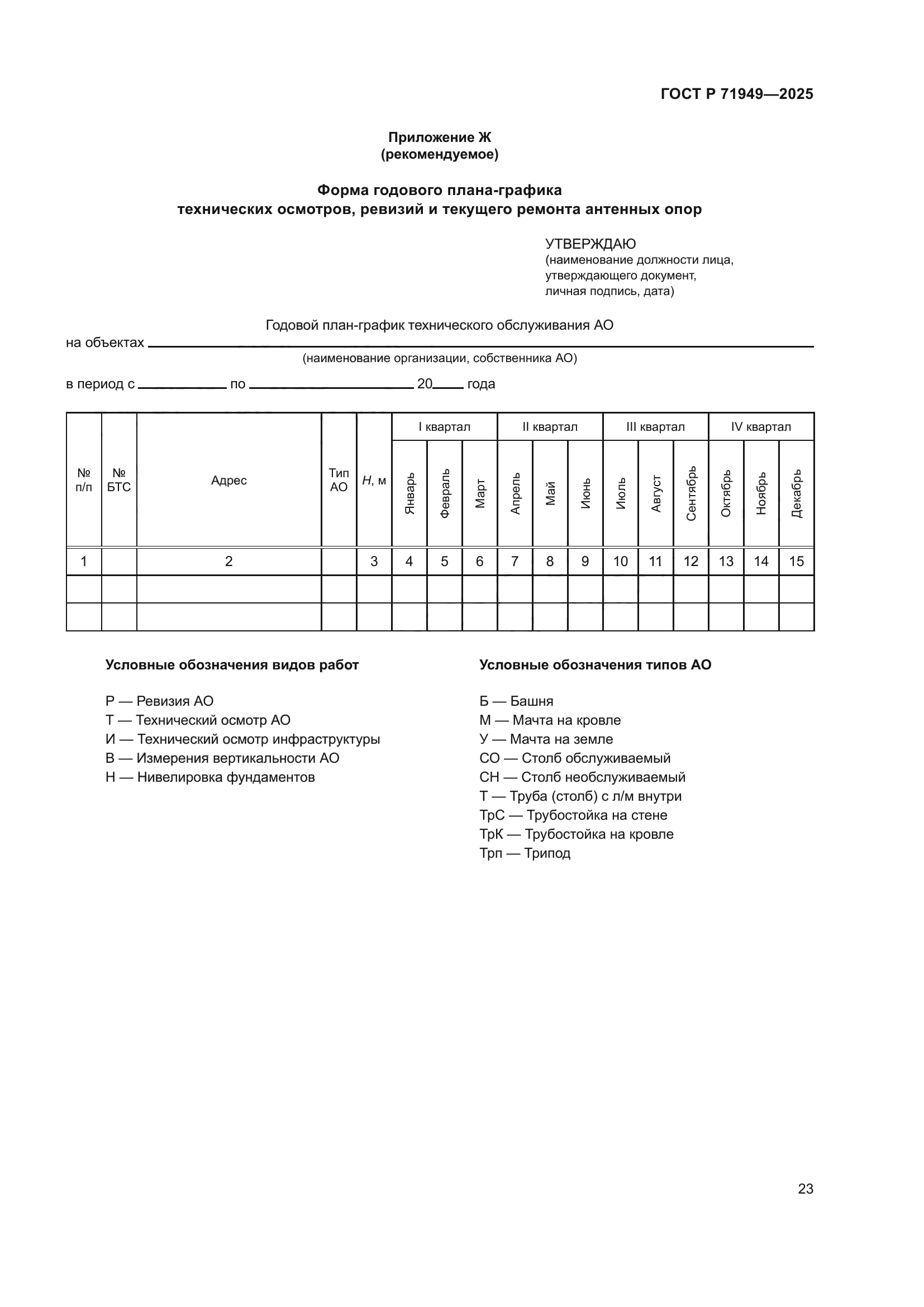 ГОСТ Р 71949-2025