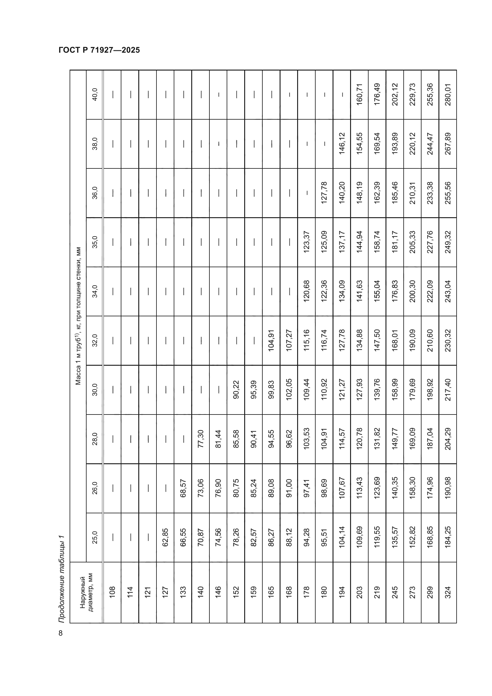 ГОСТ Р 71927-2025