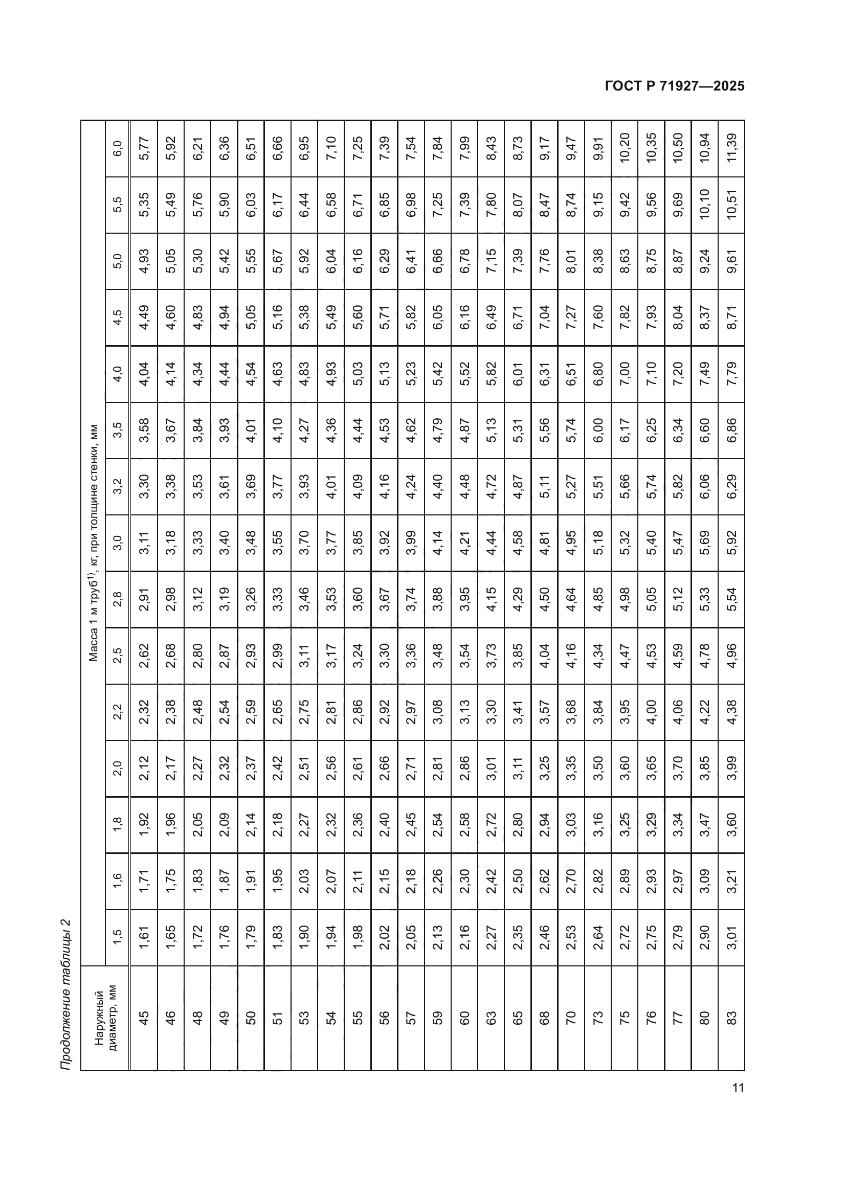 ГОСТ Р 71927-2025
