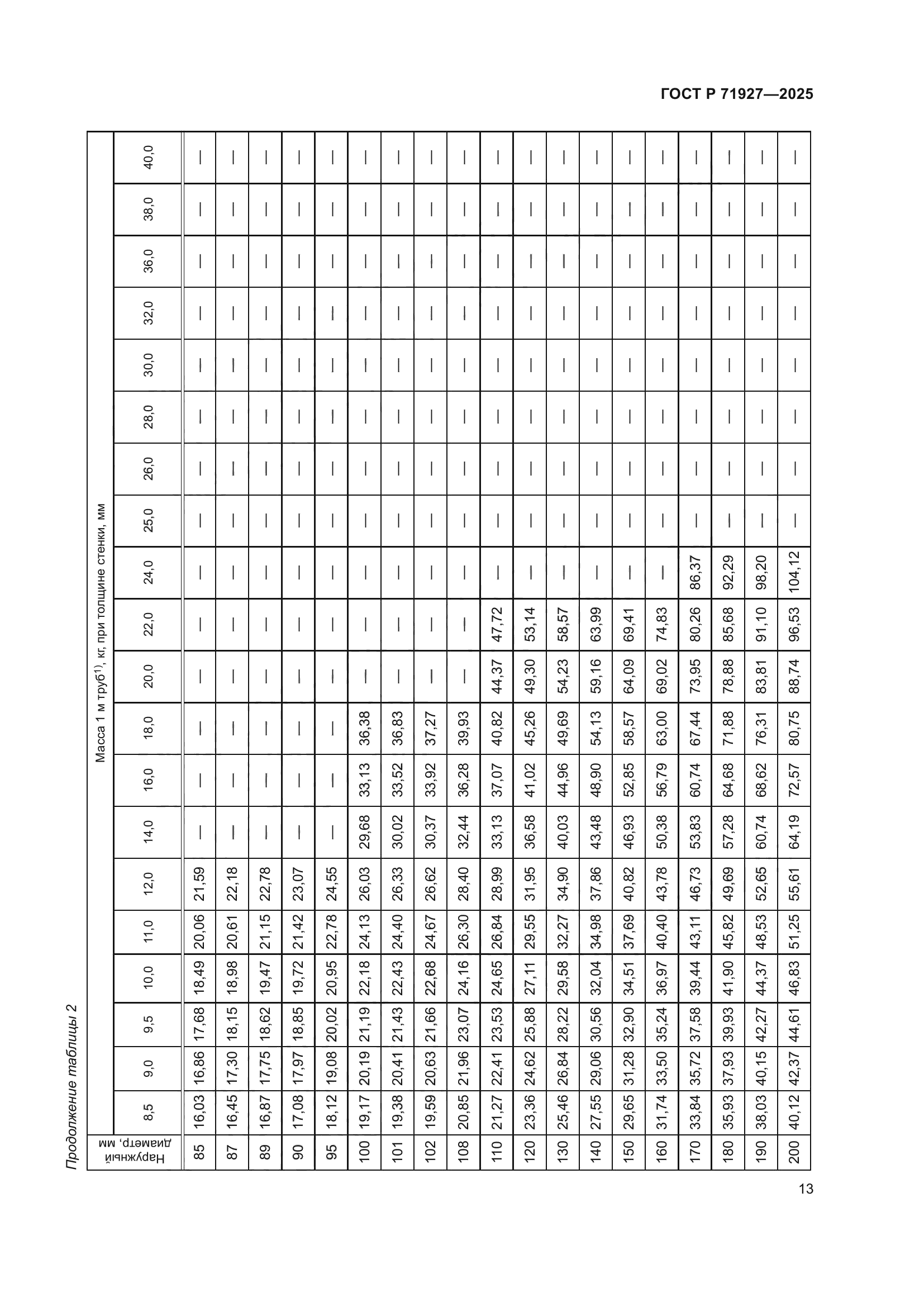 ГОСТ Р 71927-2025