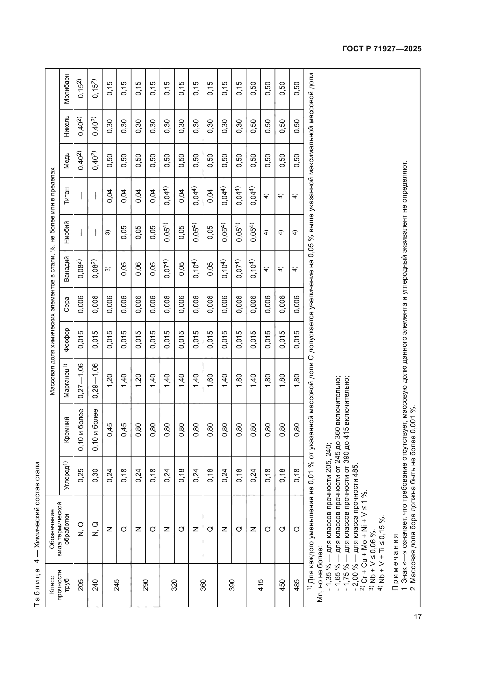 ГОСТ Р 71927-2025