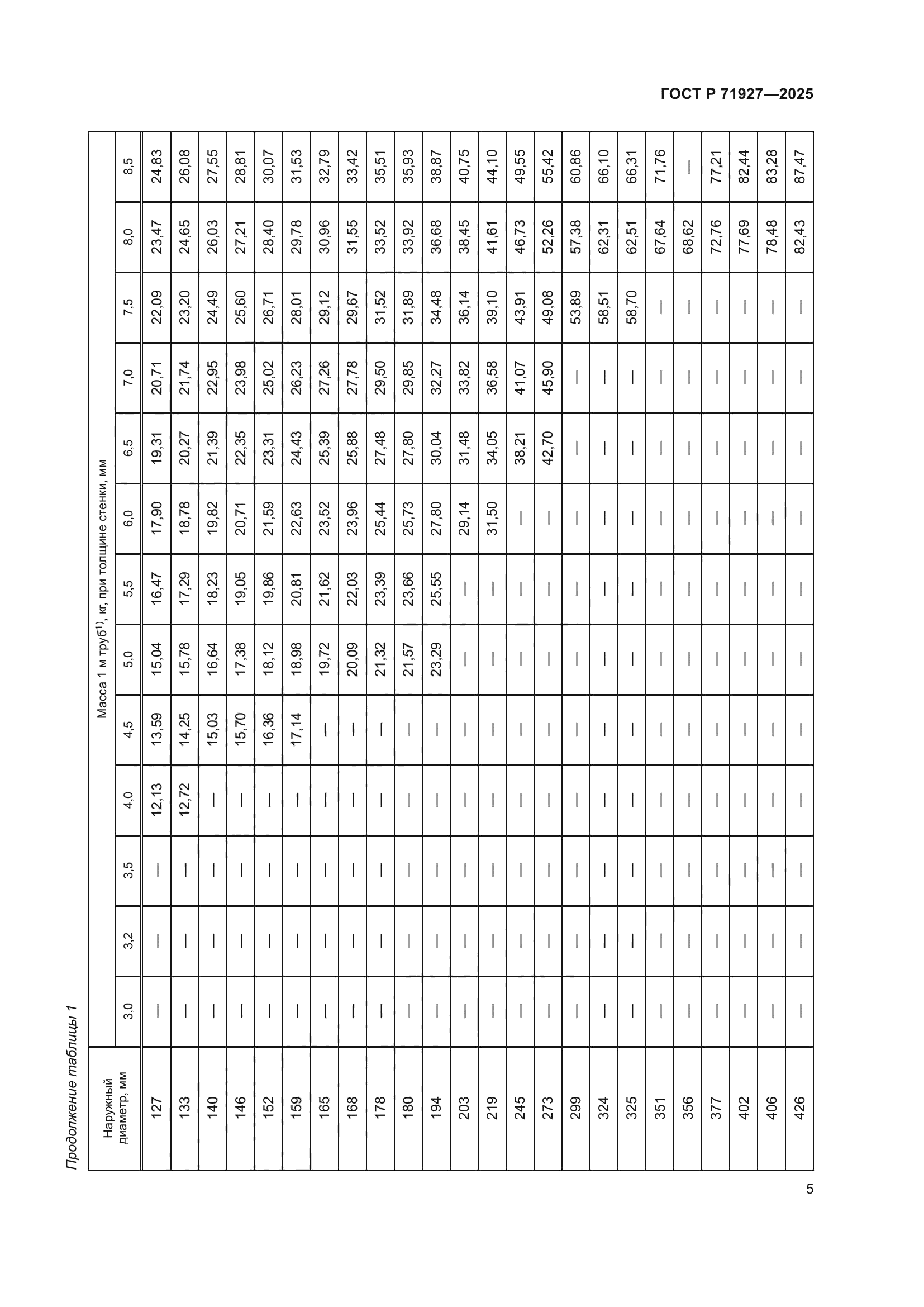 ГОСТ Р 71927-2025