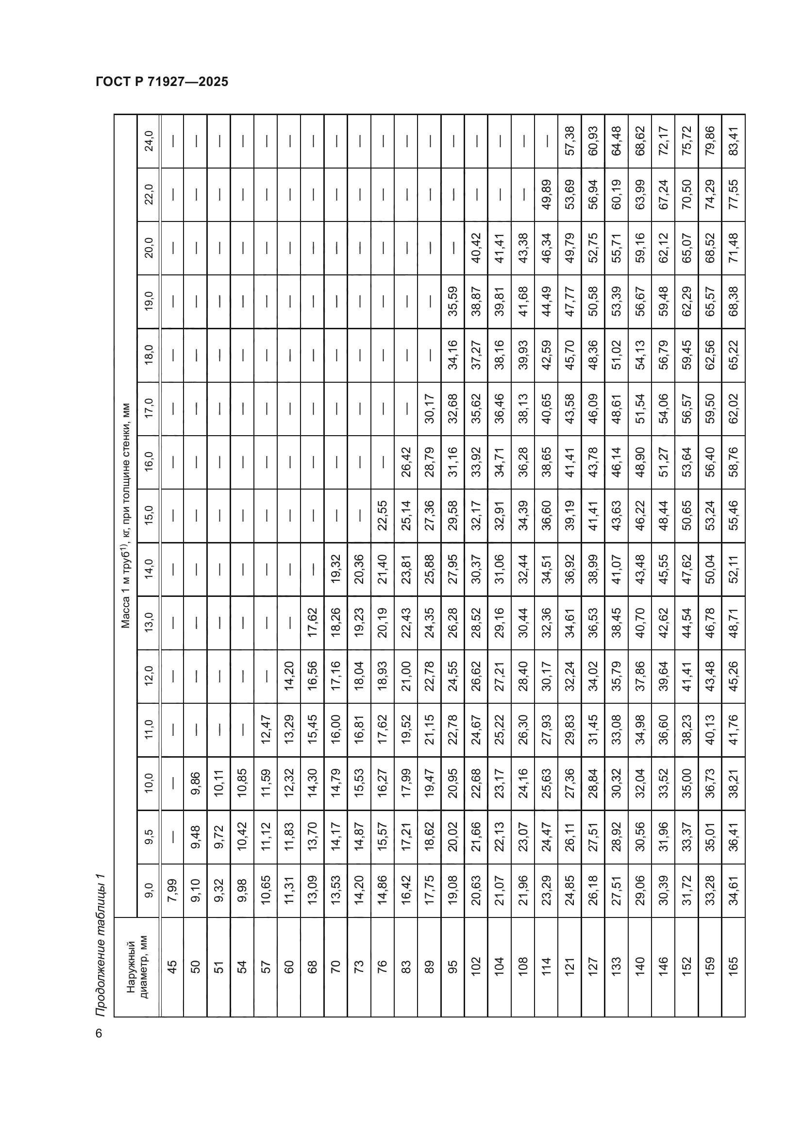 ГОСТ Р 71927-2025