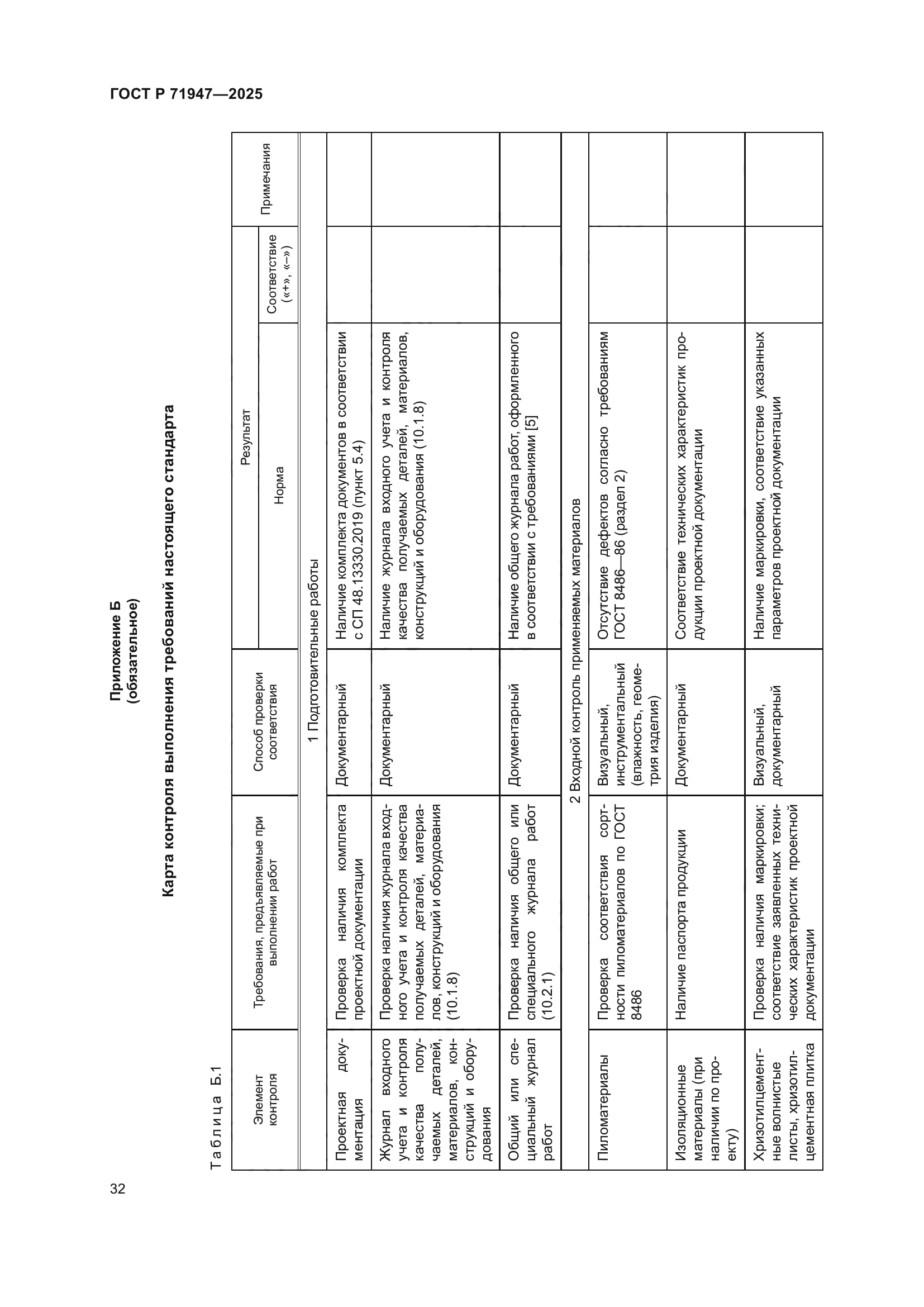 ГОСТ Р 71947-2025