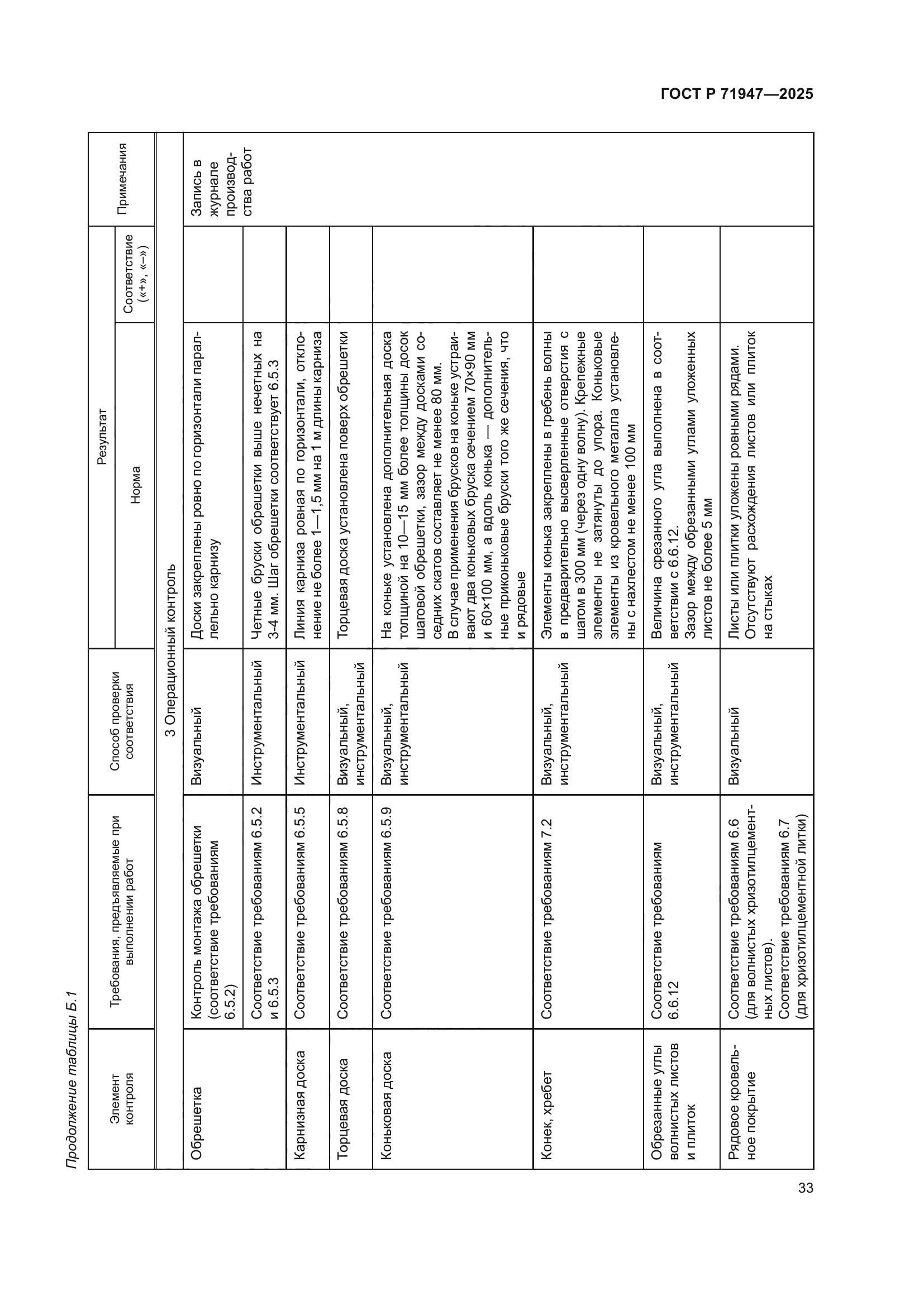 ГОСТ Р 71947-2025
