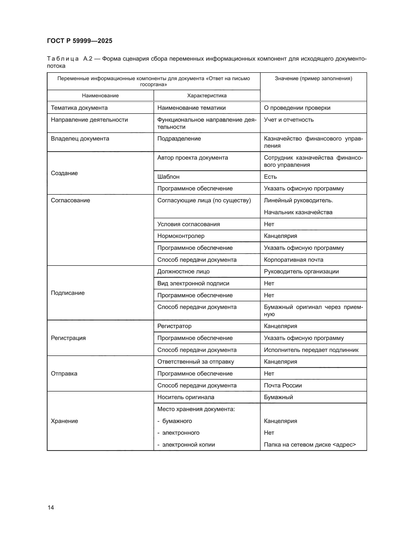 ГОСТ Р 59999-2025