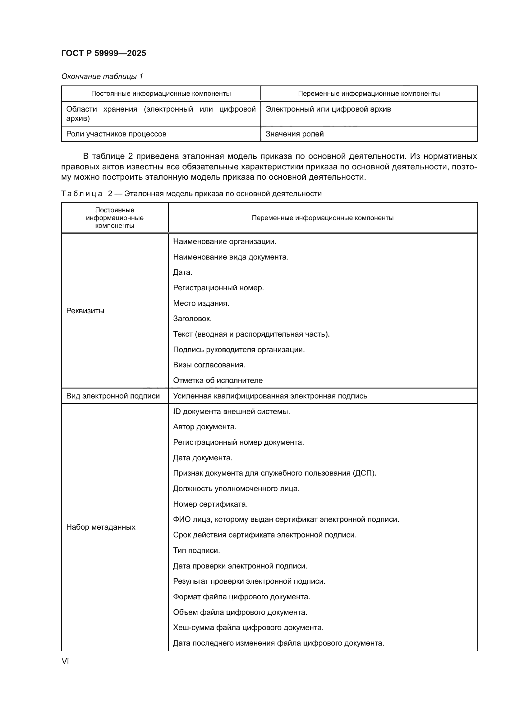 ГОСТ Р 59999-2025