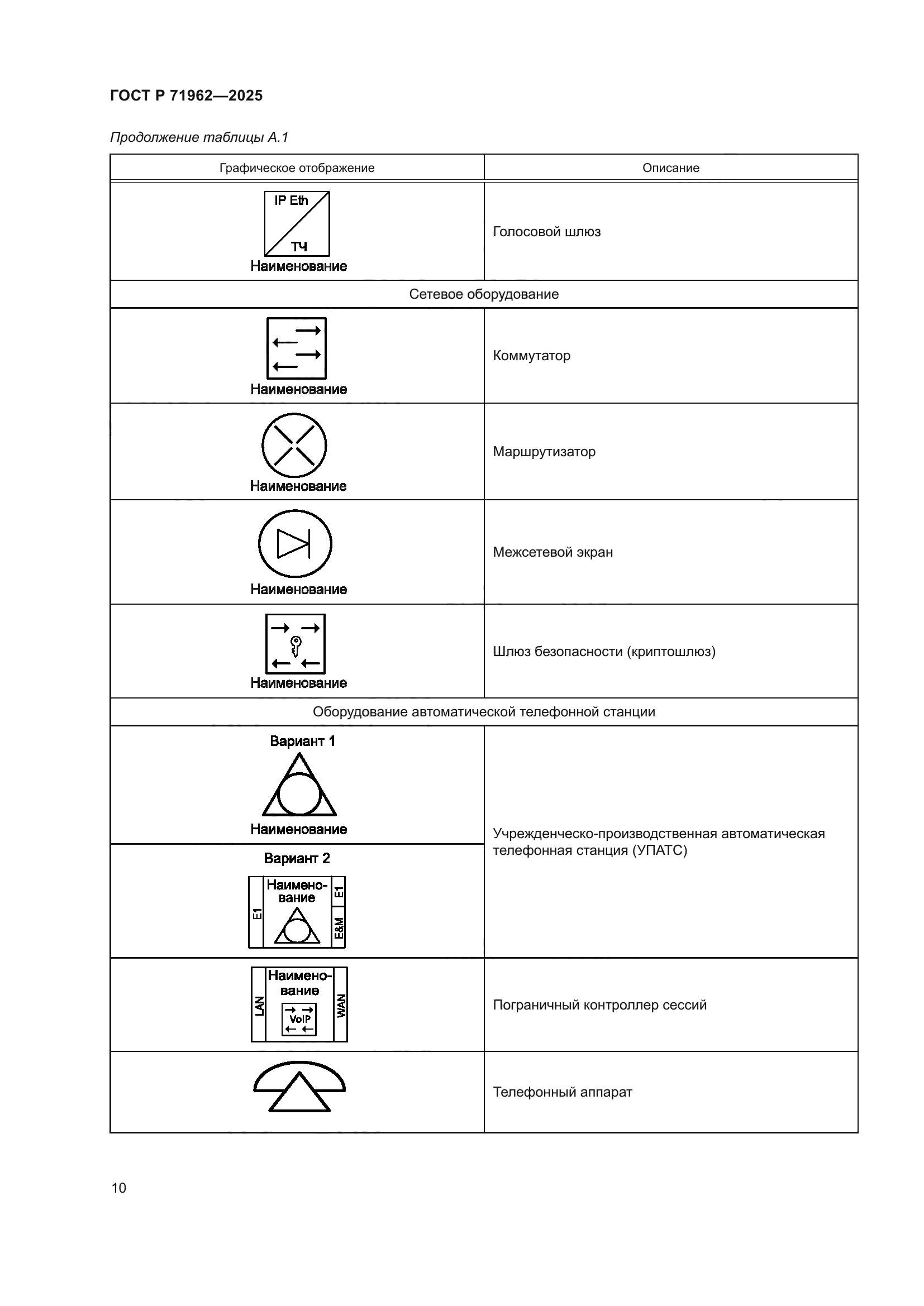 ГОСТ Р 71962-2025