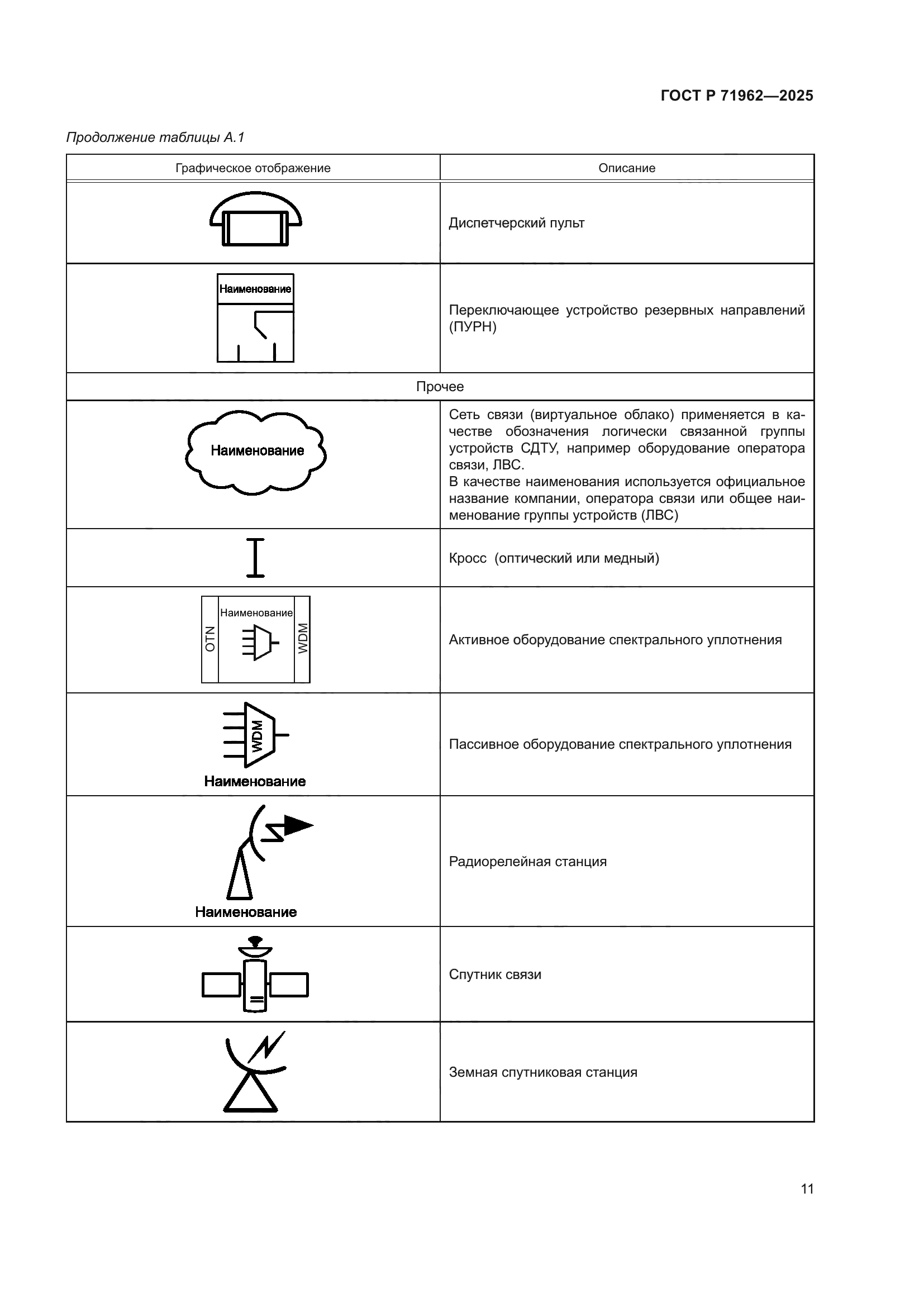 ГОСТ Р 71962-2025