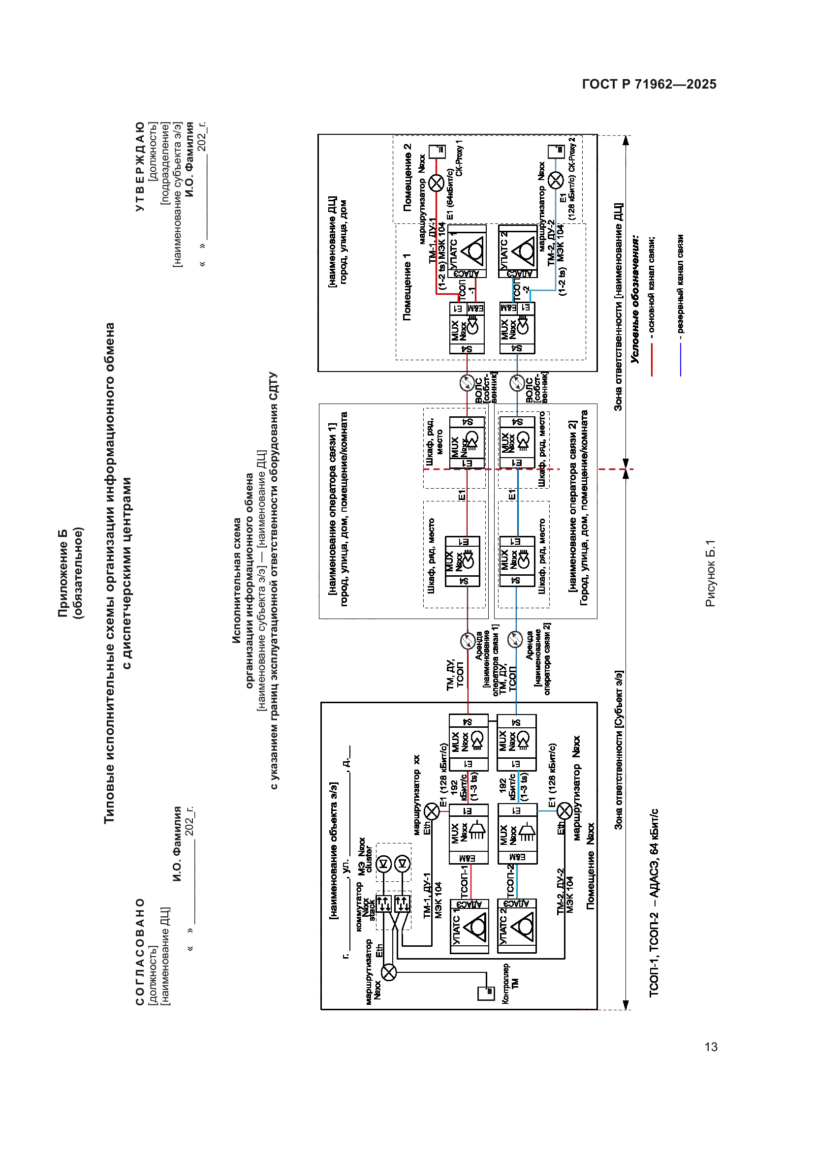 ГОСТ Р 71962-2025