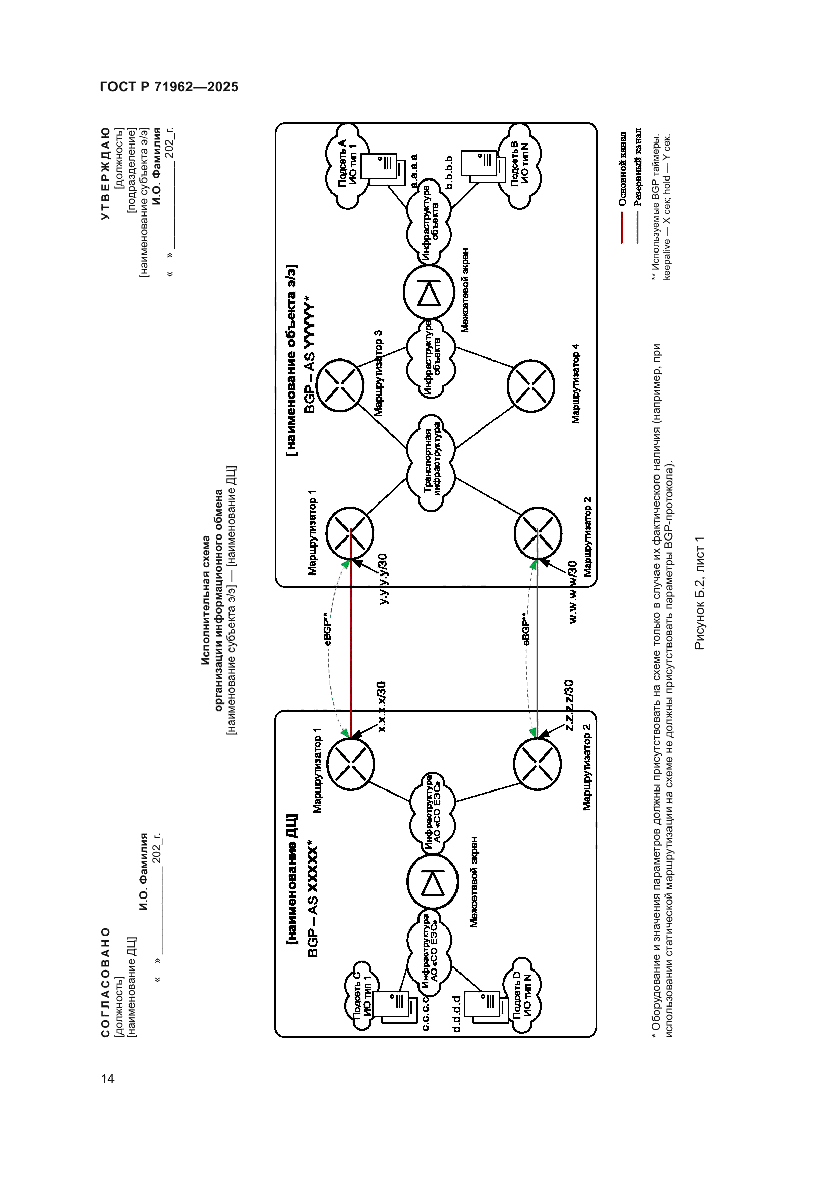 ГОСТ Р 71962-2025