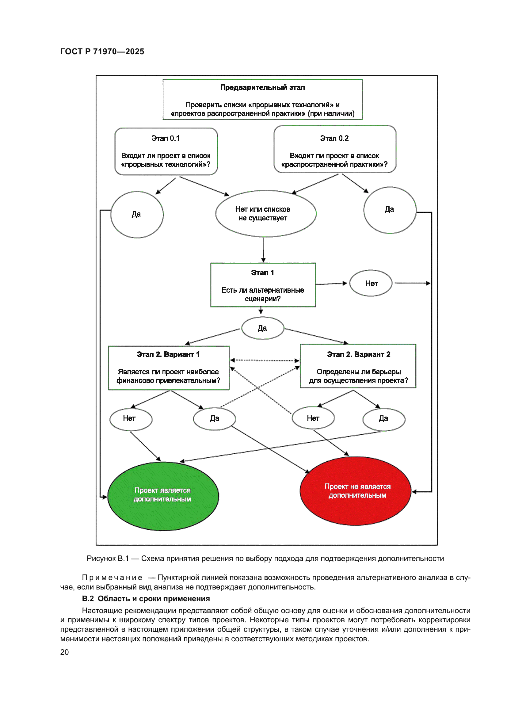 ГОСТ Р 71970-2025