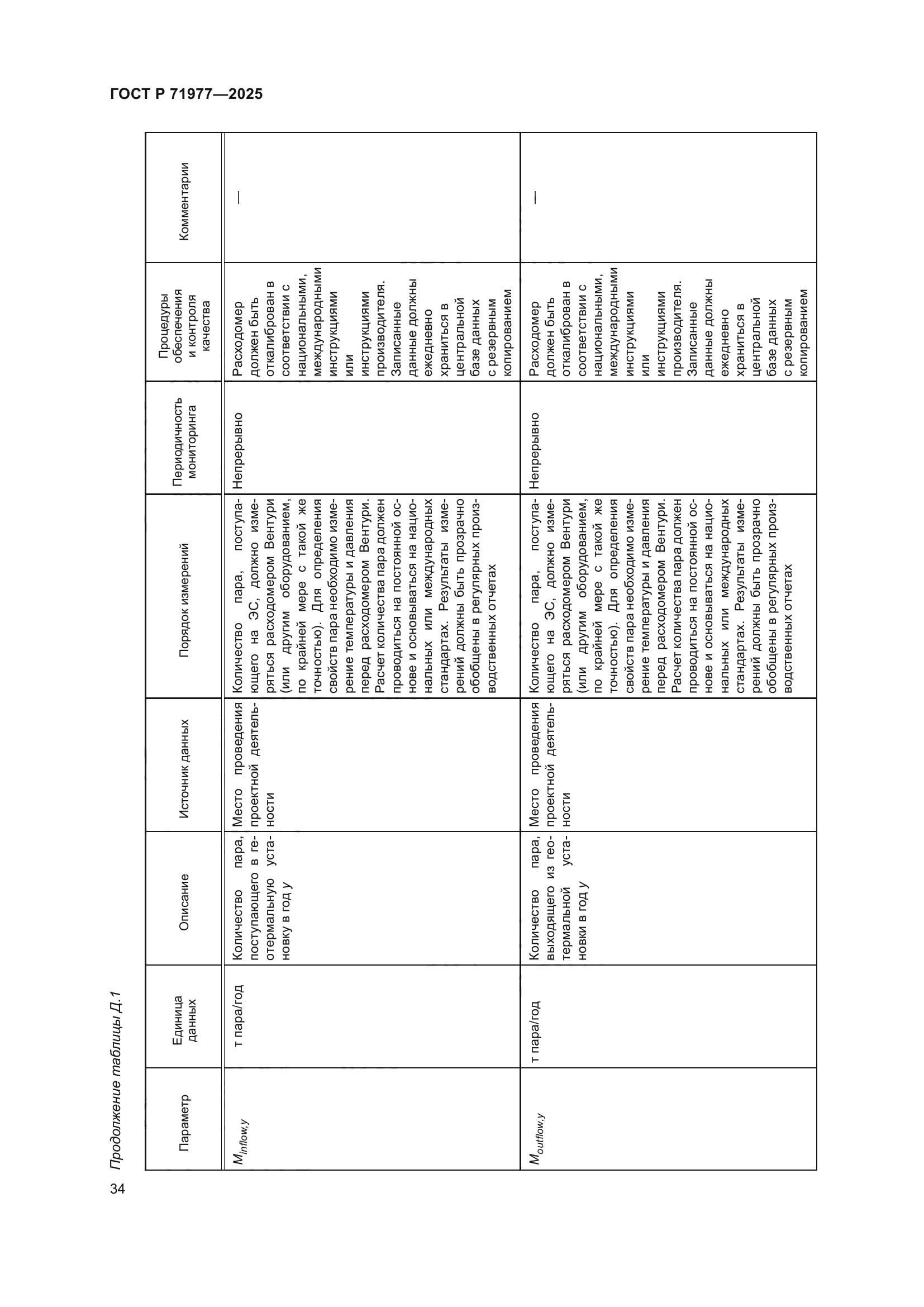 ГОСТ Р 71977-2025