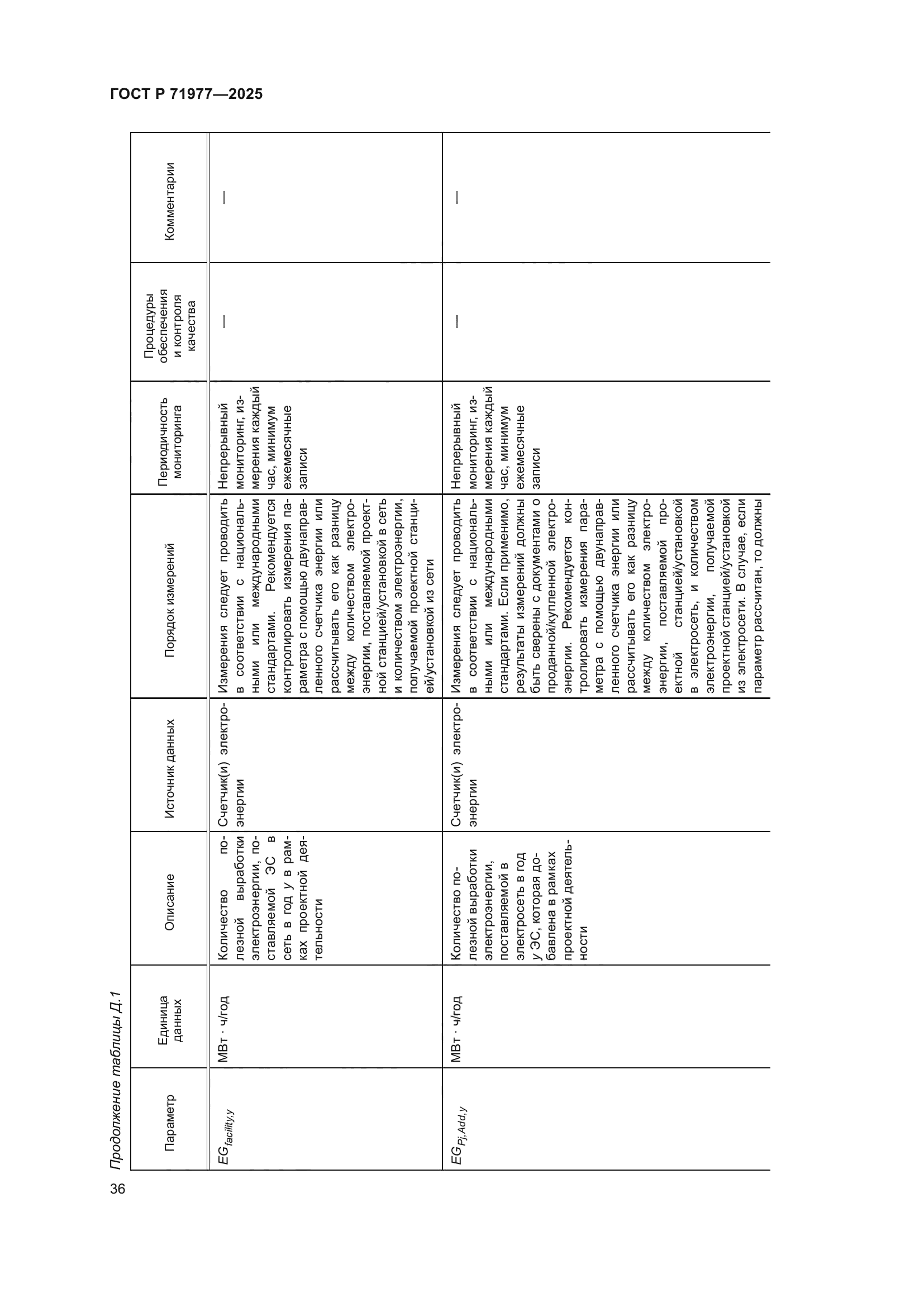 ГОСТ Р 71977-2025