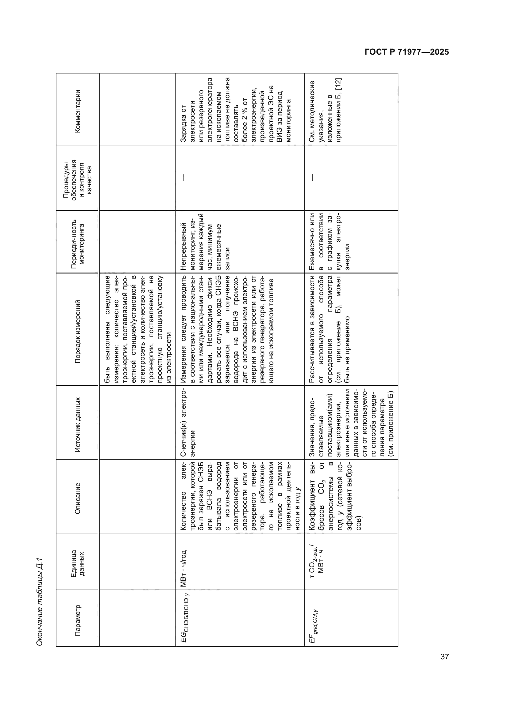 ГОСТ Р 71977-2025