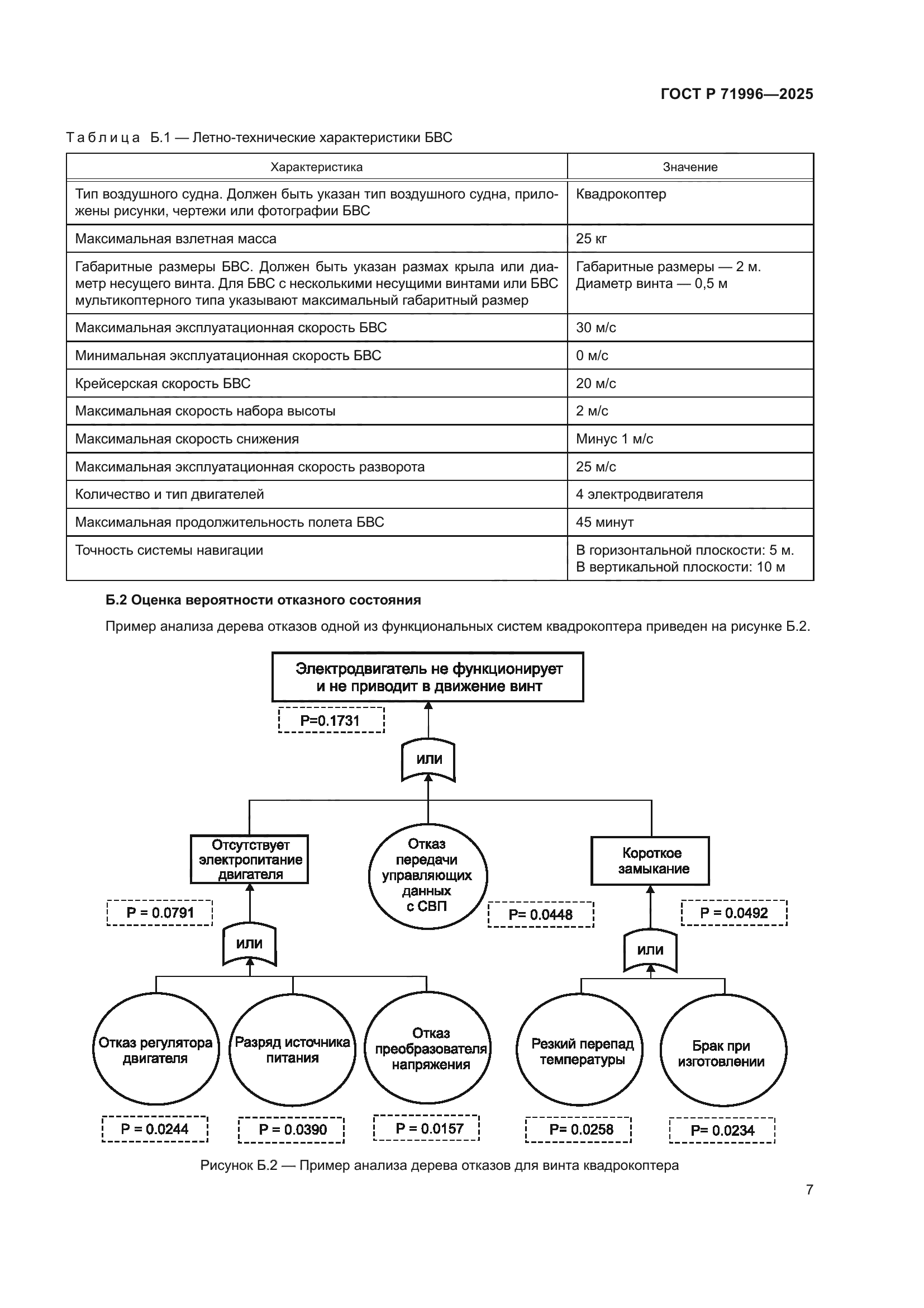 ГОСТ Р 71996-2025