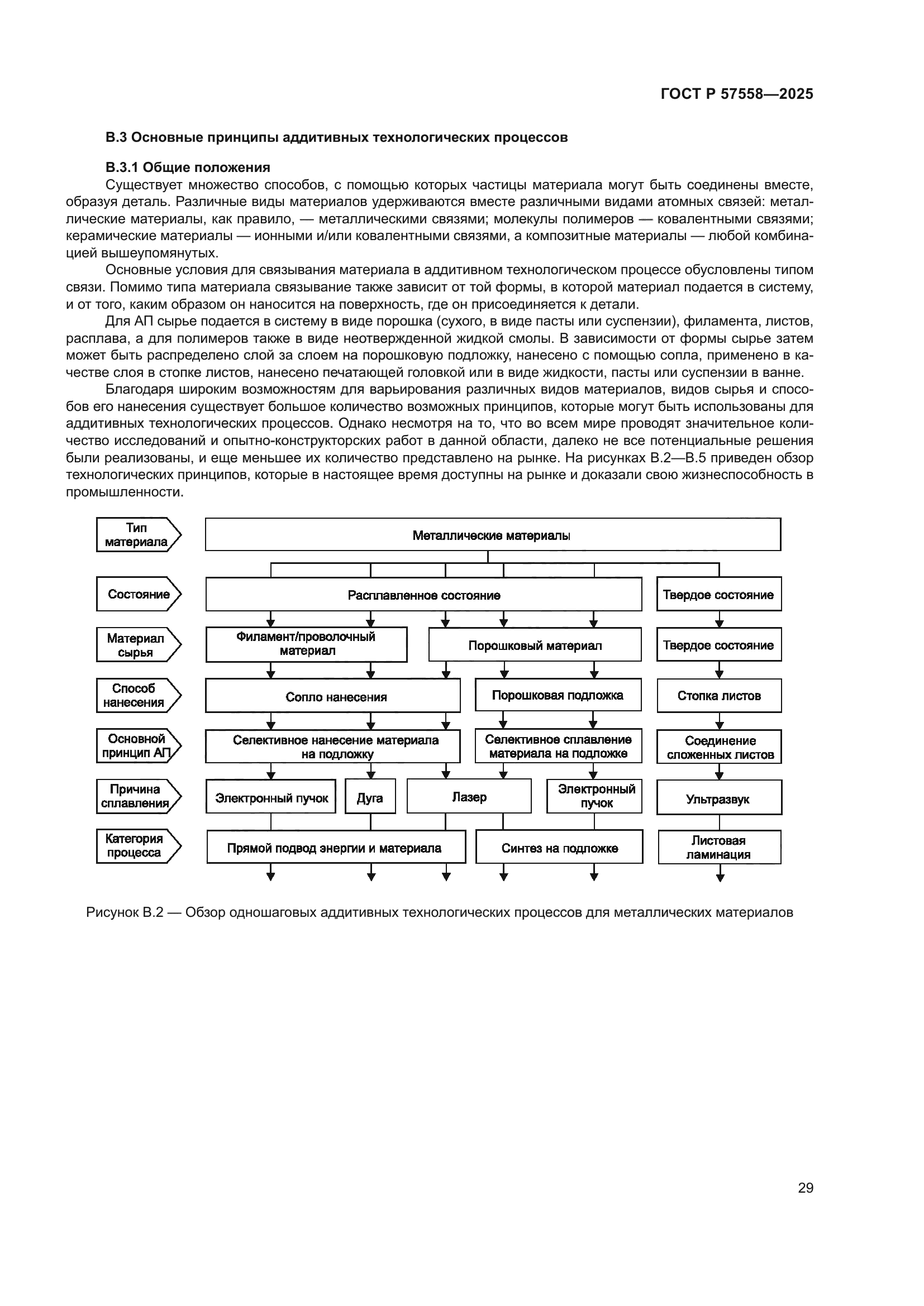 ГОСТ Р 57558-2025