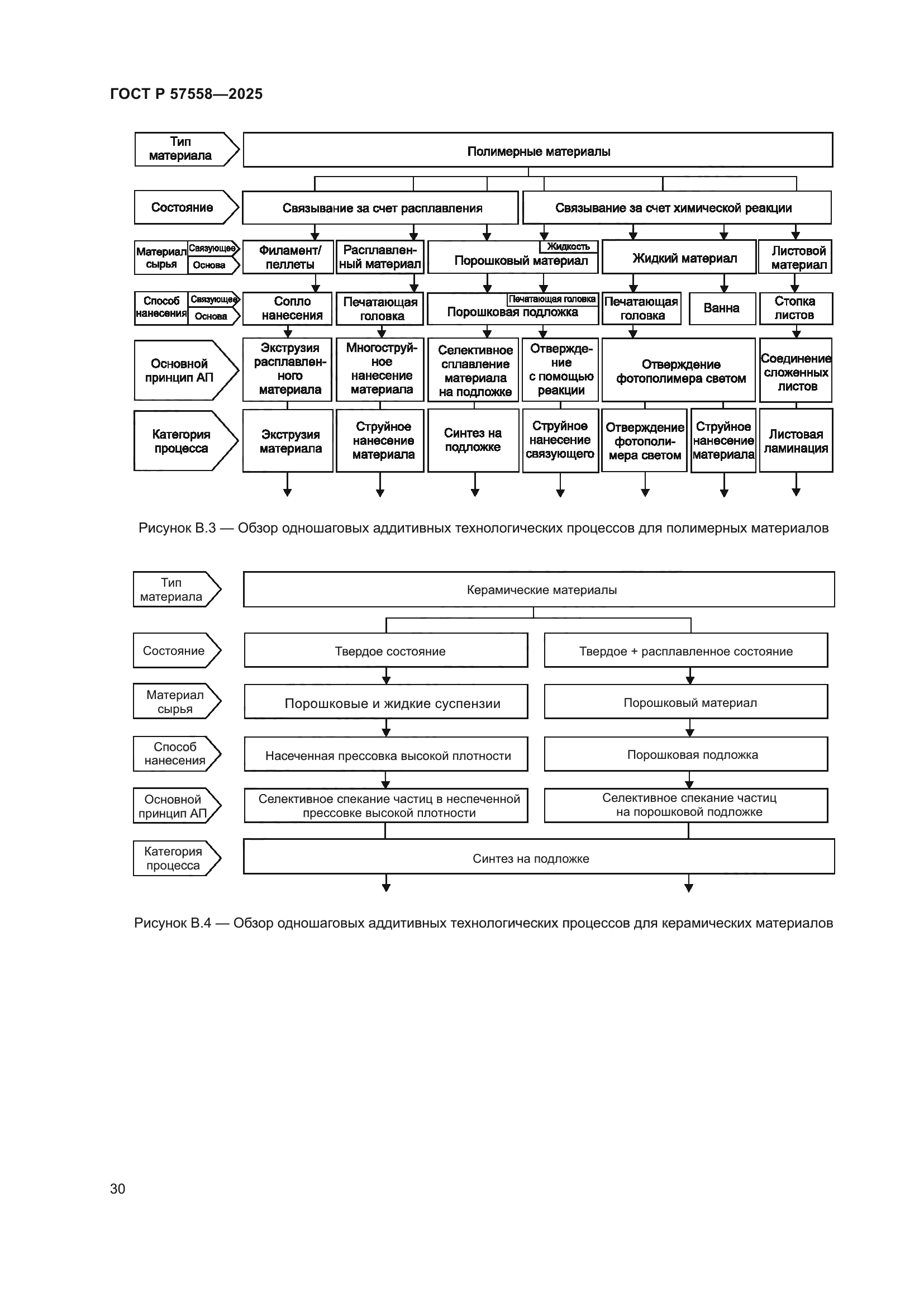 ГОСТ Р 57558-2025