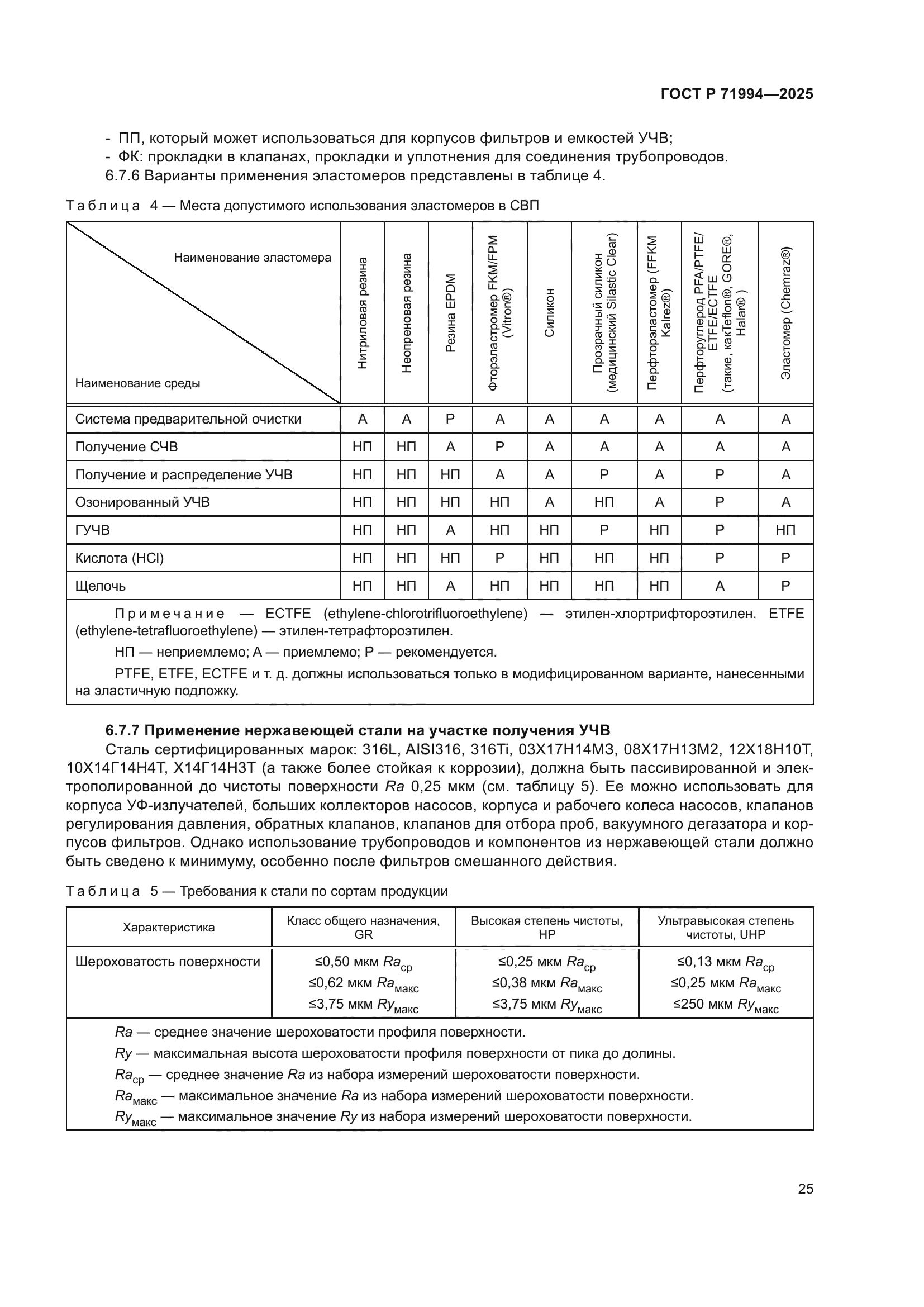 ГОСТ Р 71994-2025