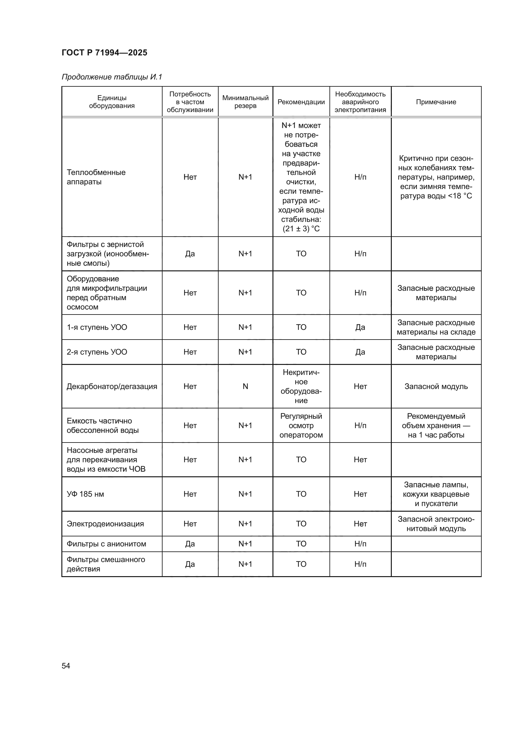 ГОСТ Р 71994-2025