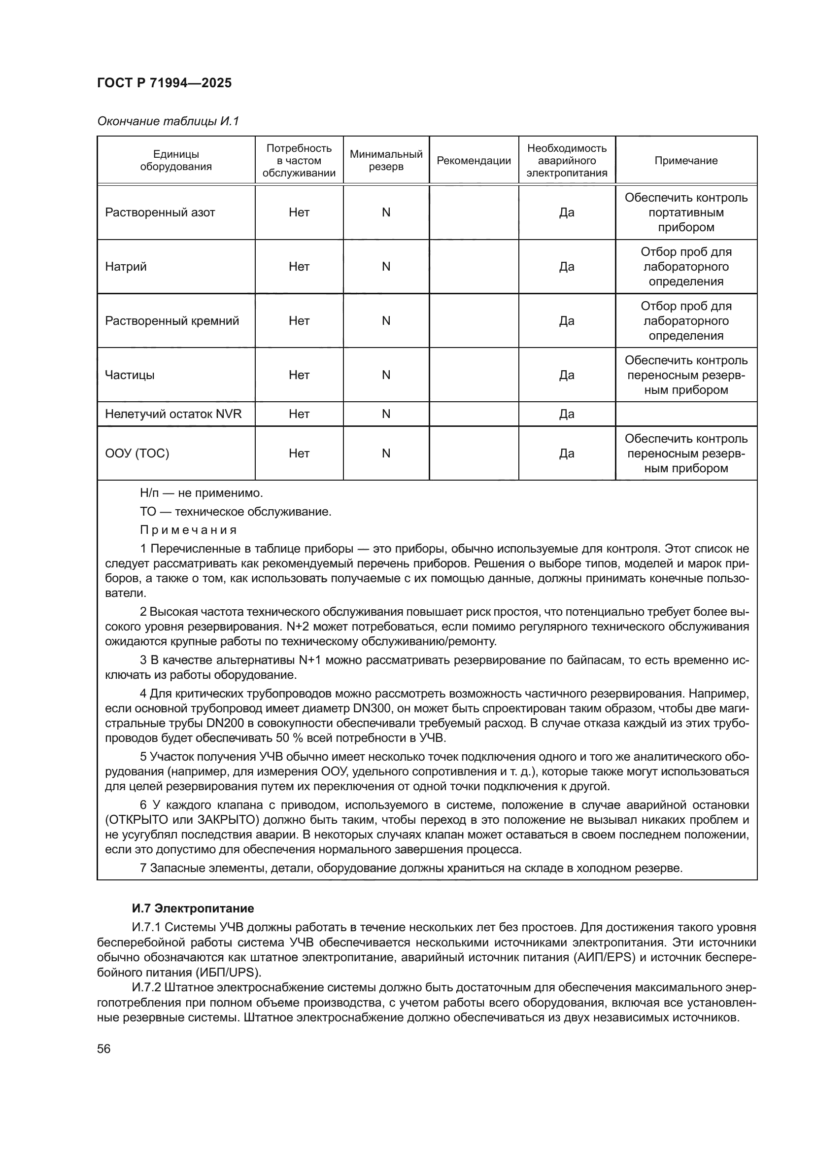 ГОСТ Р 71994-2025