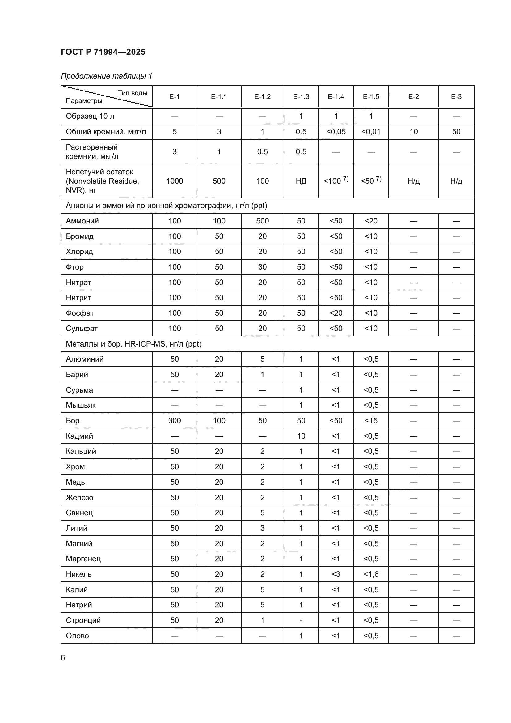 ГОСТ Р 71994-2025