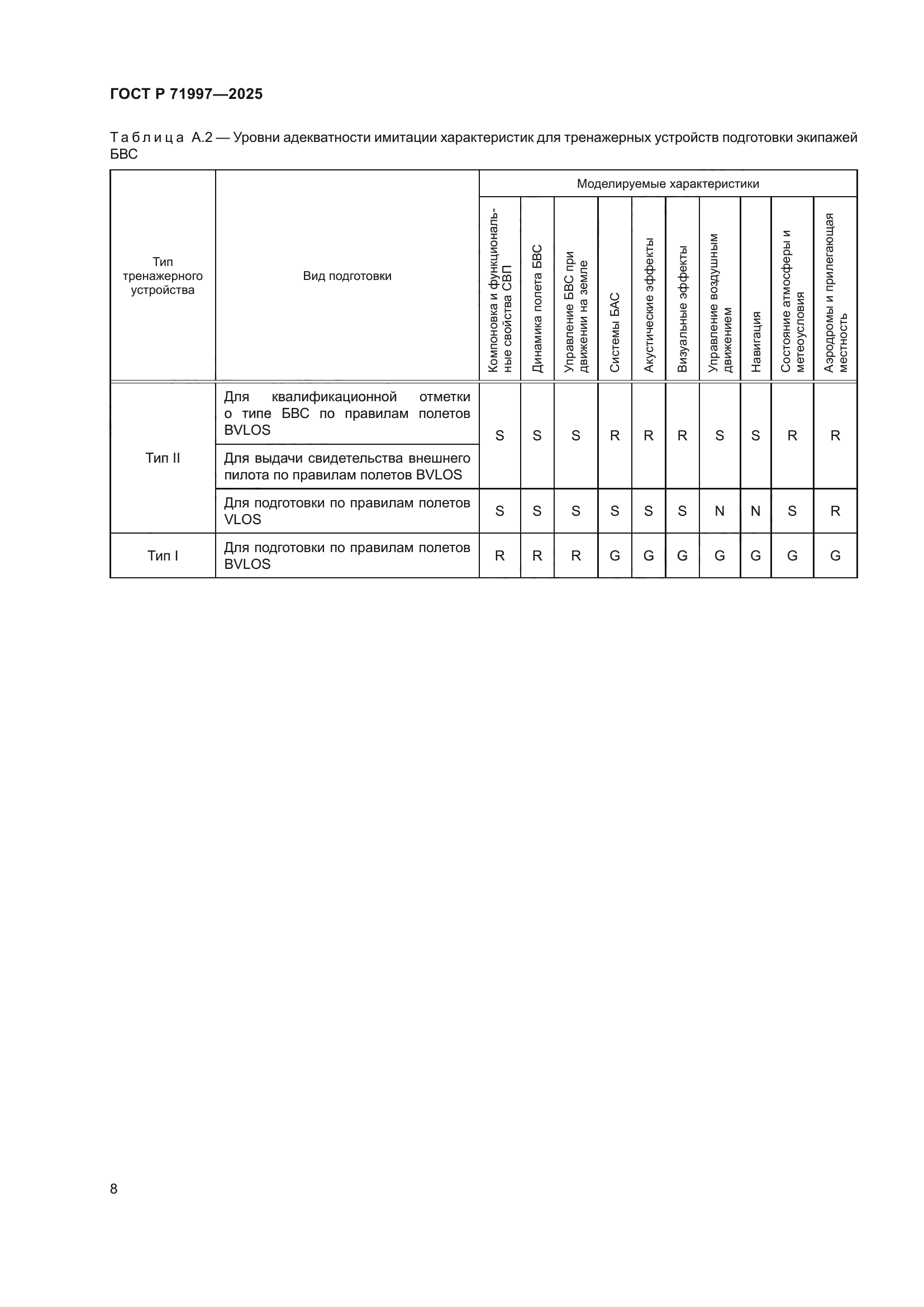 ГОСТ Р 71997-2025